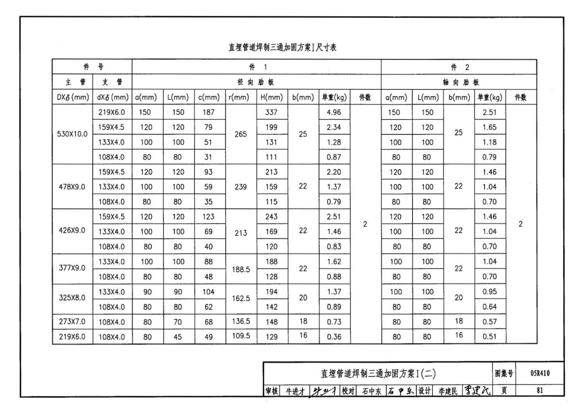 R4(三)--动力专业标准图集 室外热力管道安装(2007年合订本)