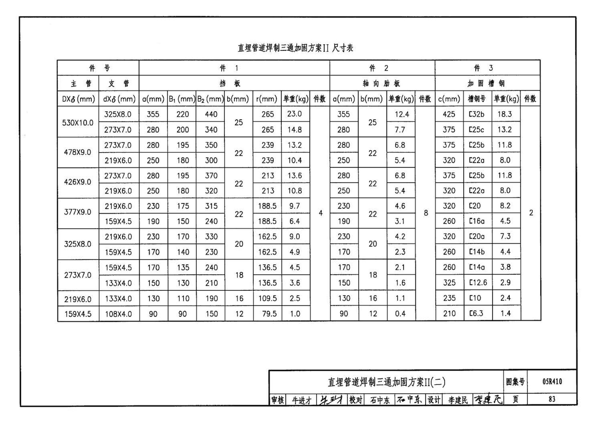 R4(三)--动力专业标准图集 室外热力管道安装(2007年合订本)