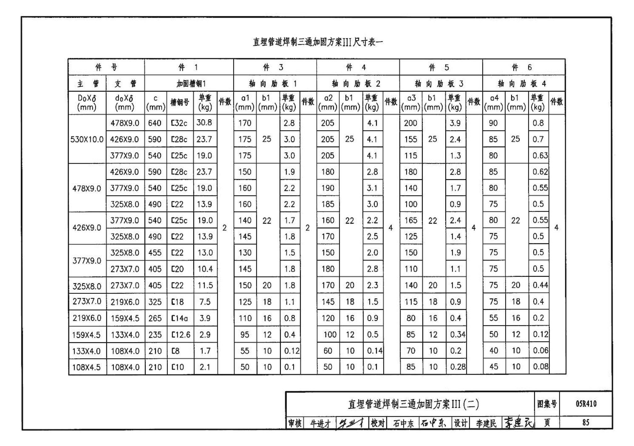 R4(三)--动力专业标准图集 室外热力管道安装(2007年合订本)