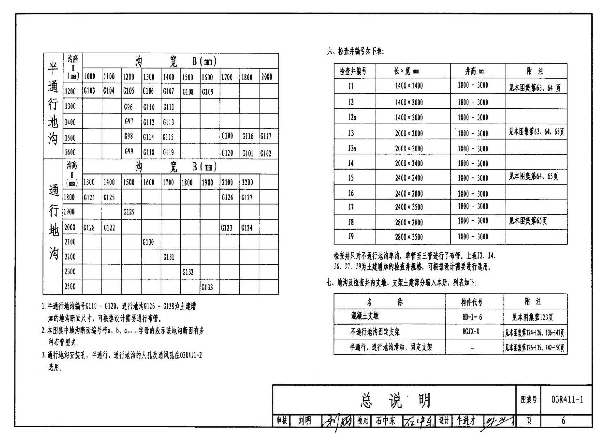 R4(三)--动力专业标准图集 室外热力管道安装(2007年合订本)