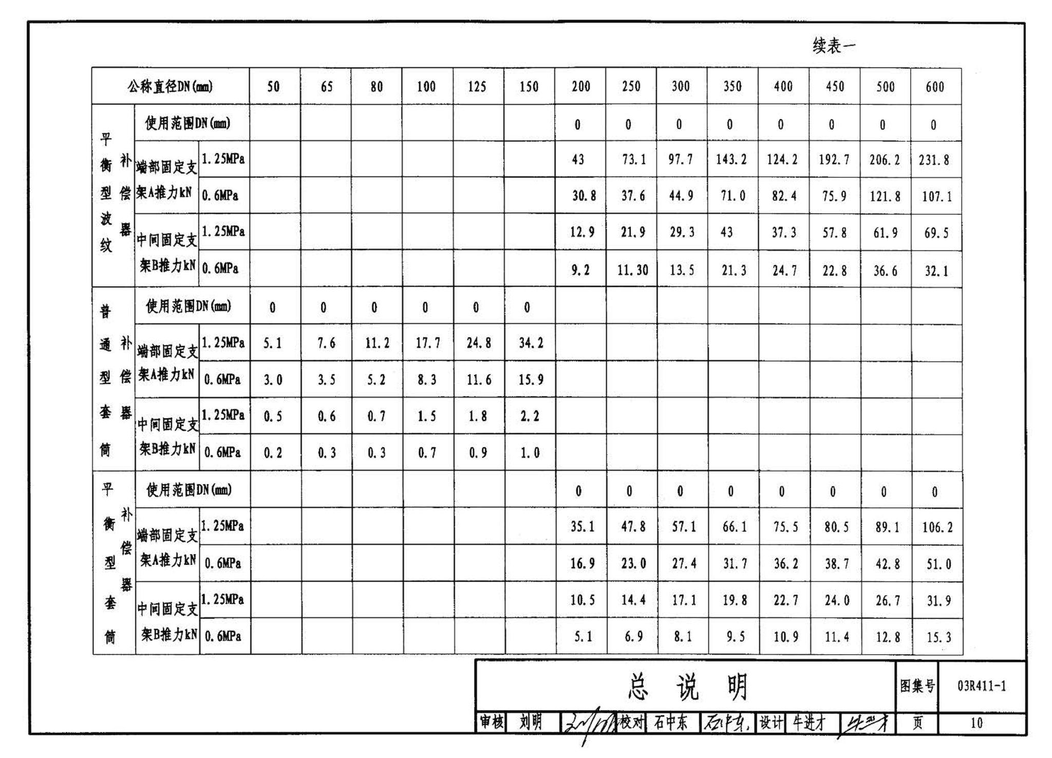 R4(三)--动力专业标准图集 室外热力管道安装(2007年合订本)