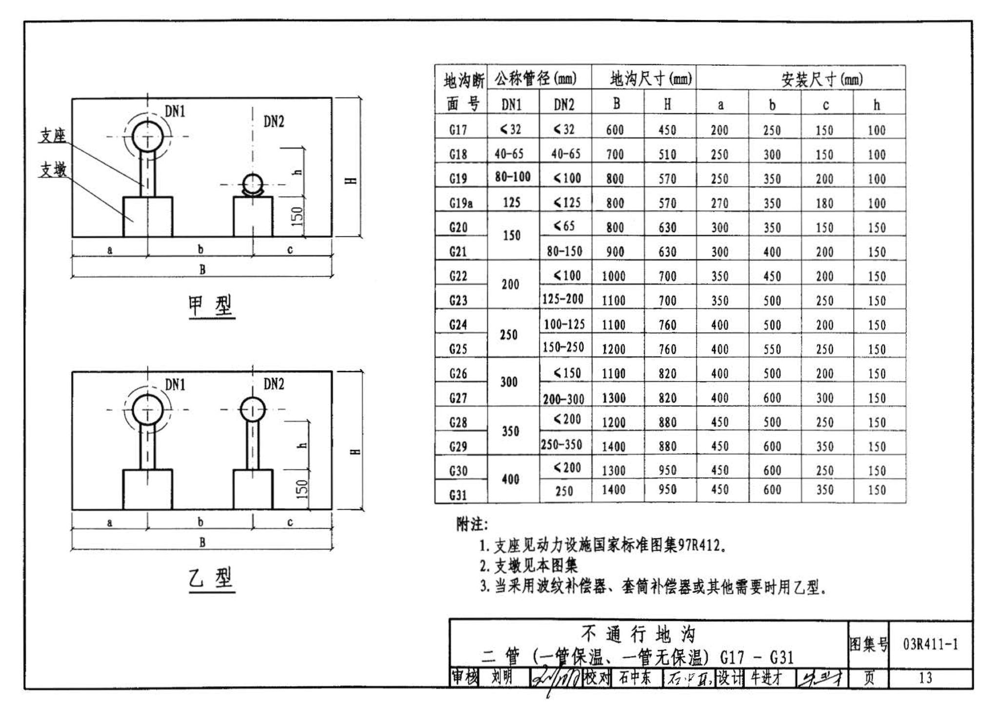 R4(三)--动力专业标准图集 室外热力管道安装(2007年合订本)