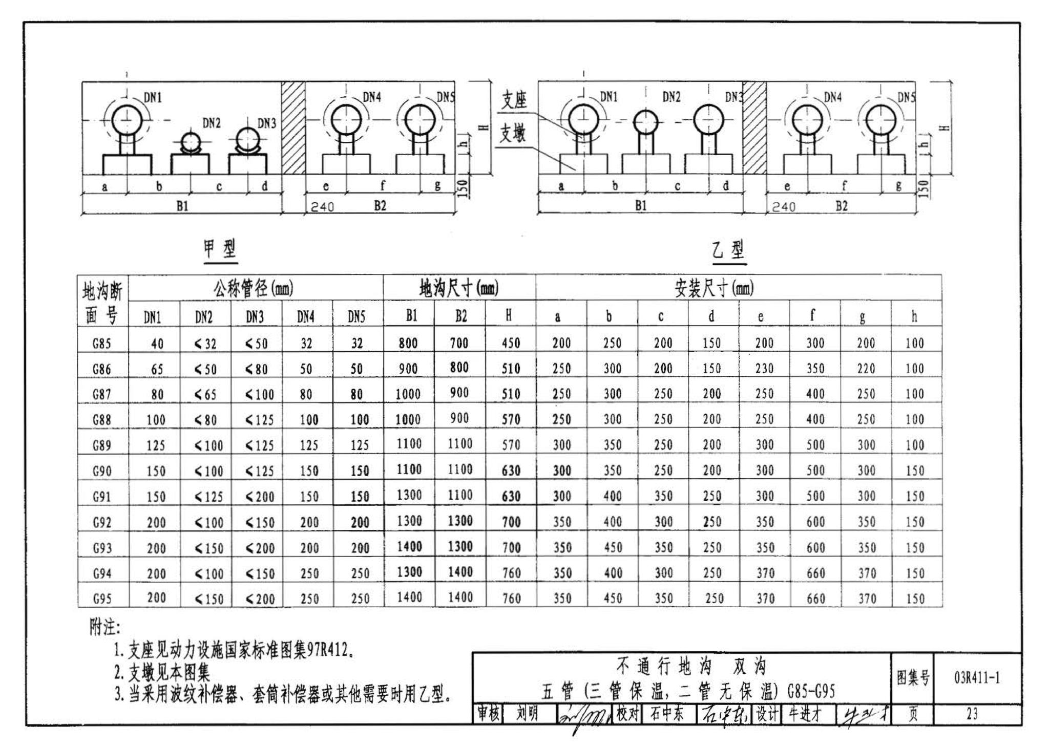 R4(三)--动力专业标准图集 室外热力管道安装(2007年合订本)