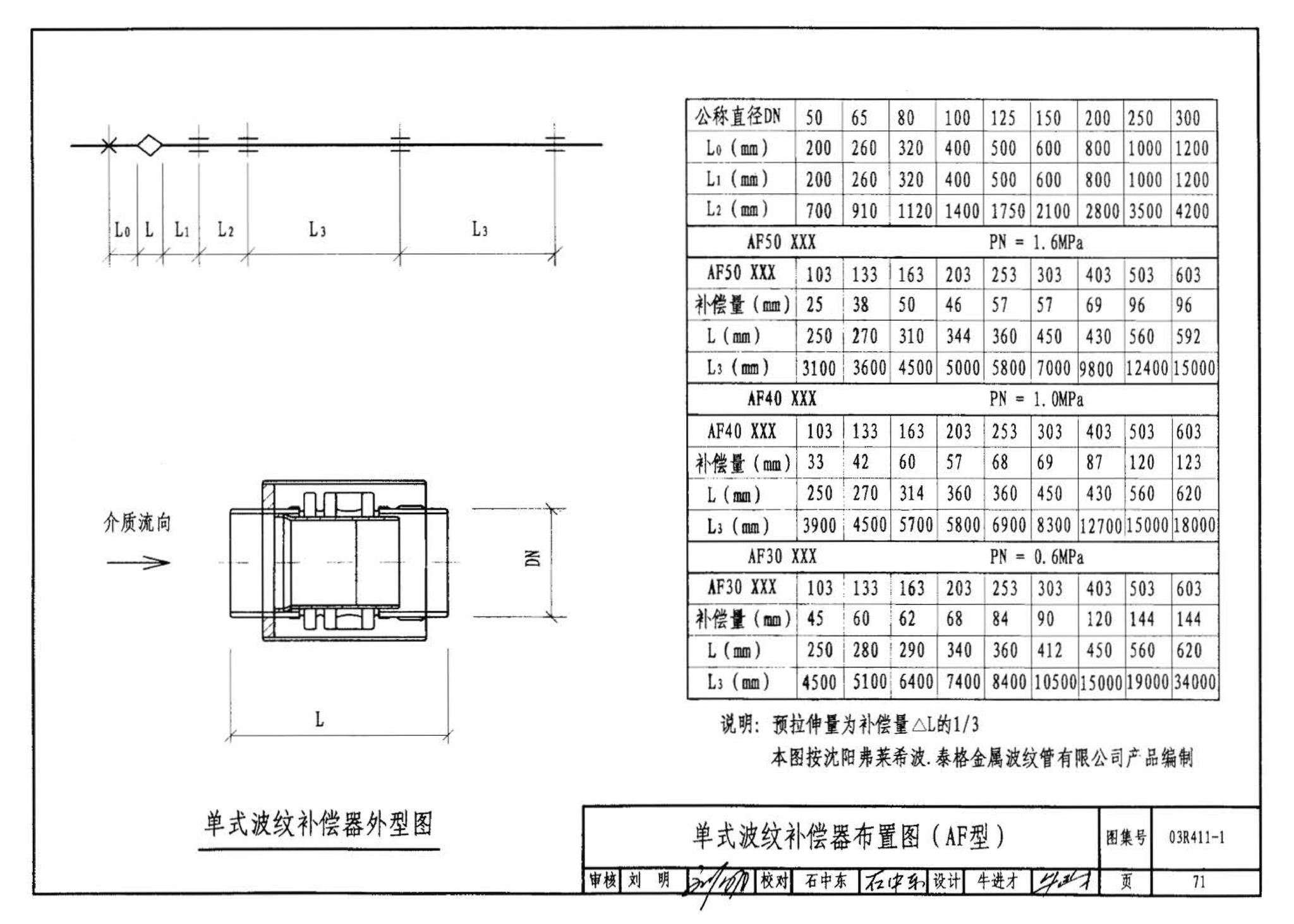 R4(三)--动力专业标准图集 室外热力管道安装(2007年合订本)