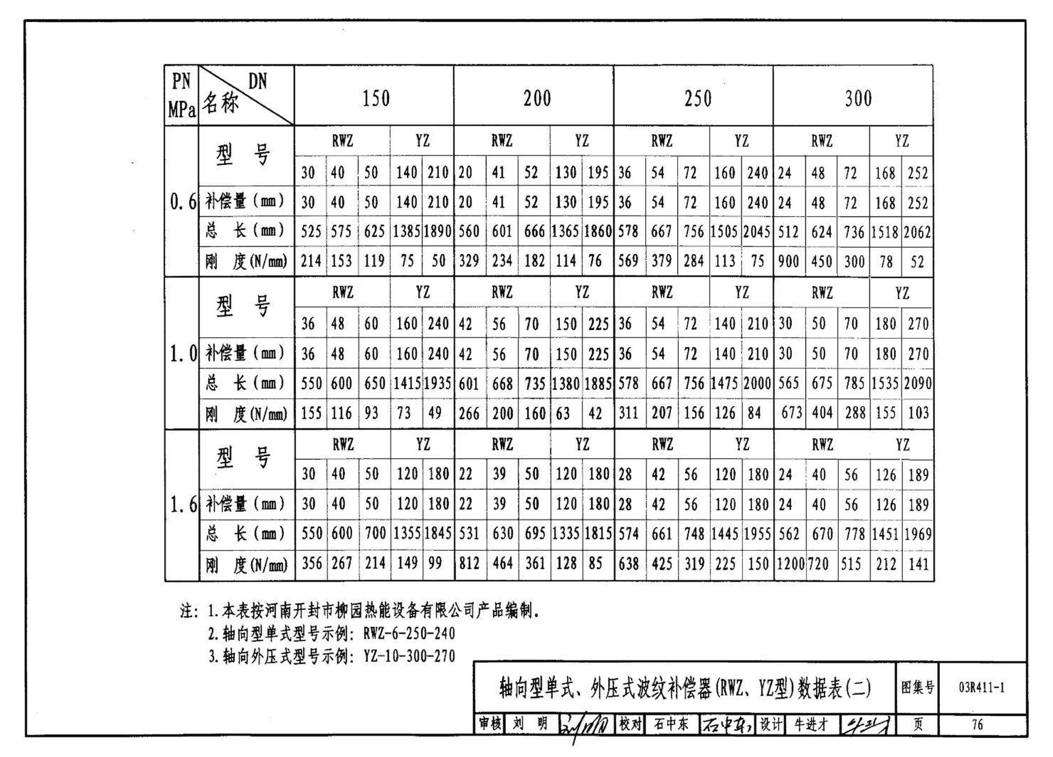 R4(三)--动力专业标准图集 室外热力管道安装(2007年合订本)