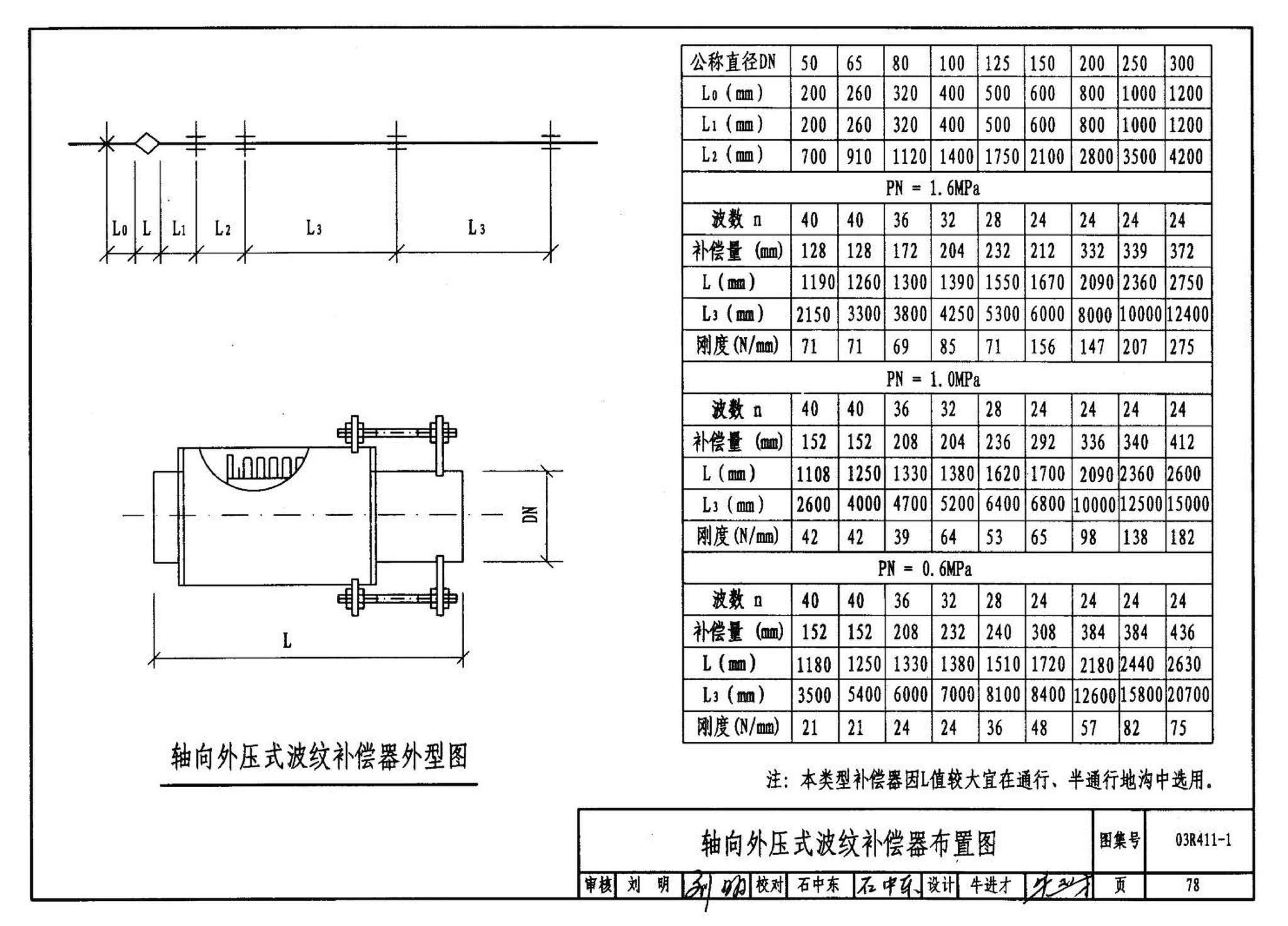 R4(三)--动力专业标准图集 室外热力管道安装(2007年合订本)