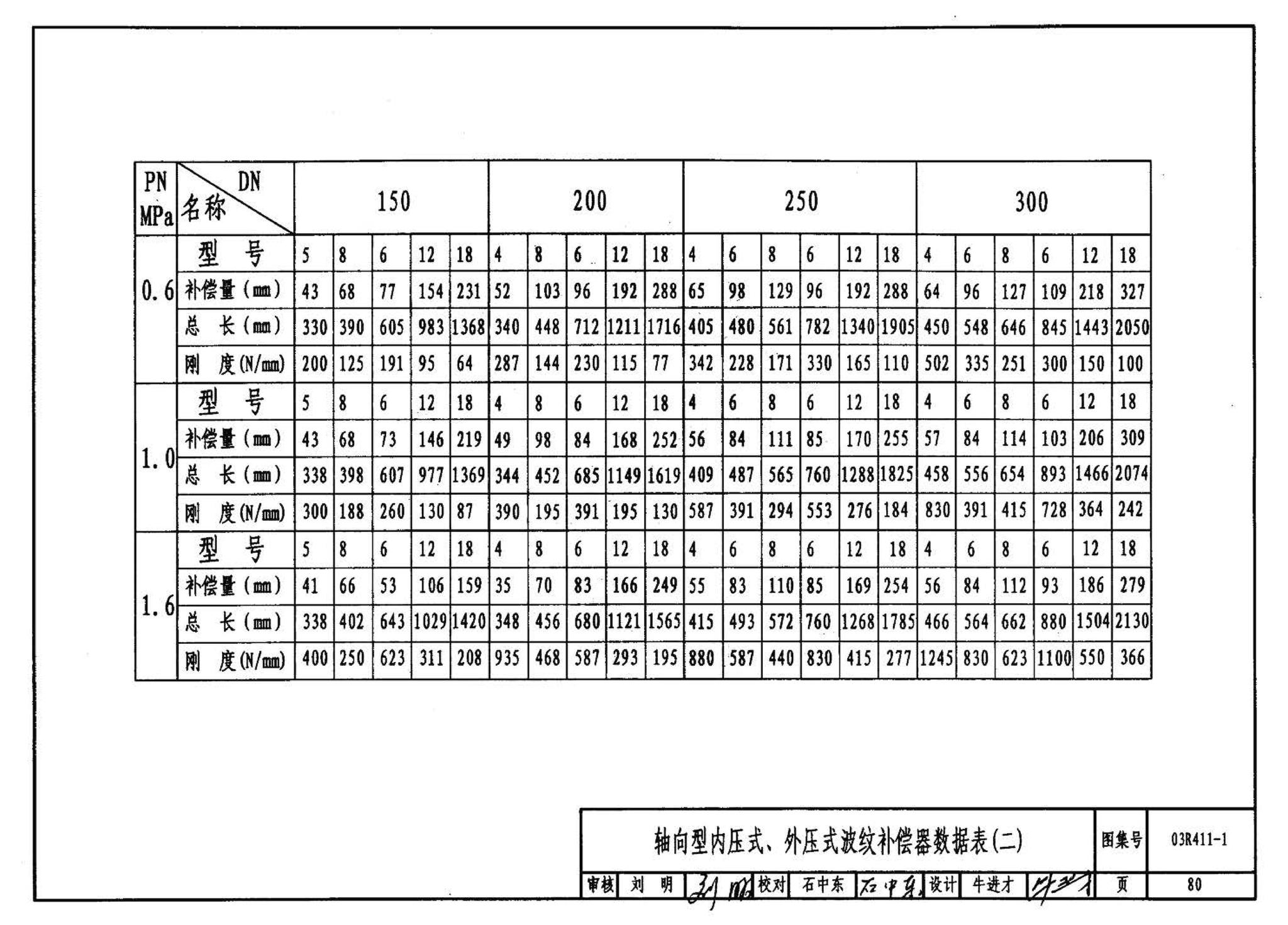 R4(三)--动力专业标准图集 室外热力管道安装(2007年合订本)