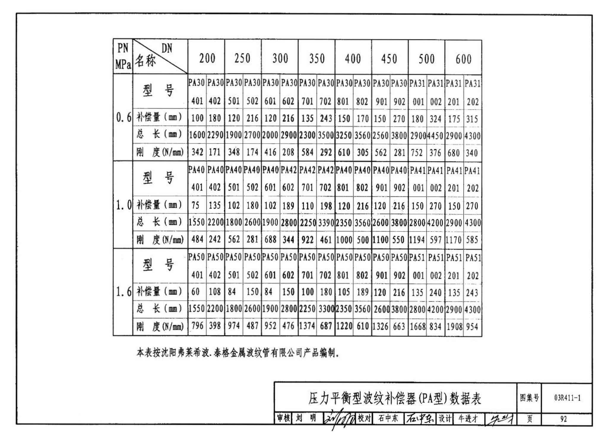 R4(三)--动力专业标准图集 室外热力管道安装(2007年合订本)