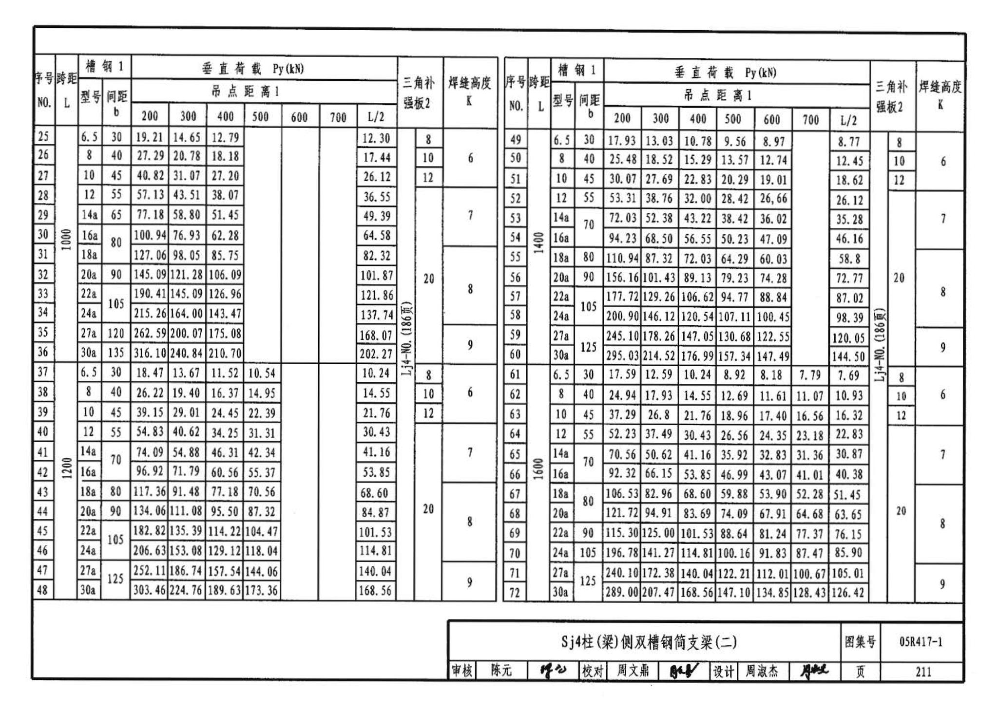 R4(二)--动力专业标准图集 室内热力管道安装(2006年合订本)