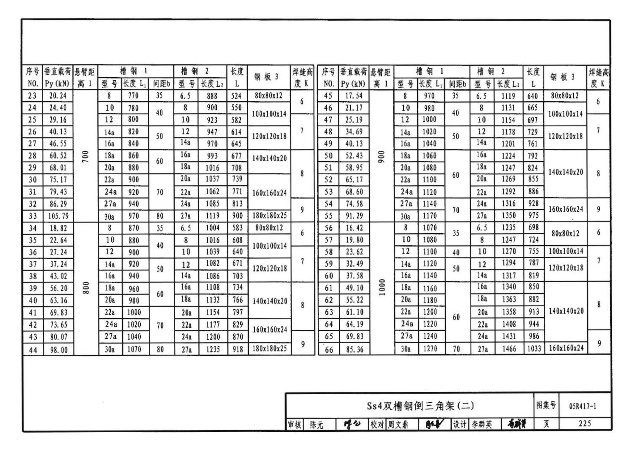 R4(二)--动力专业标准图集 室内热力管道安装(2006年合订本)