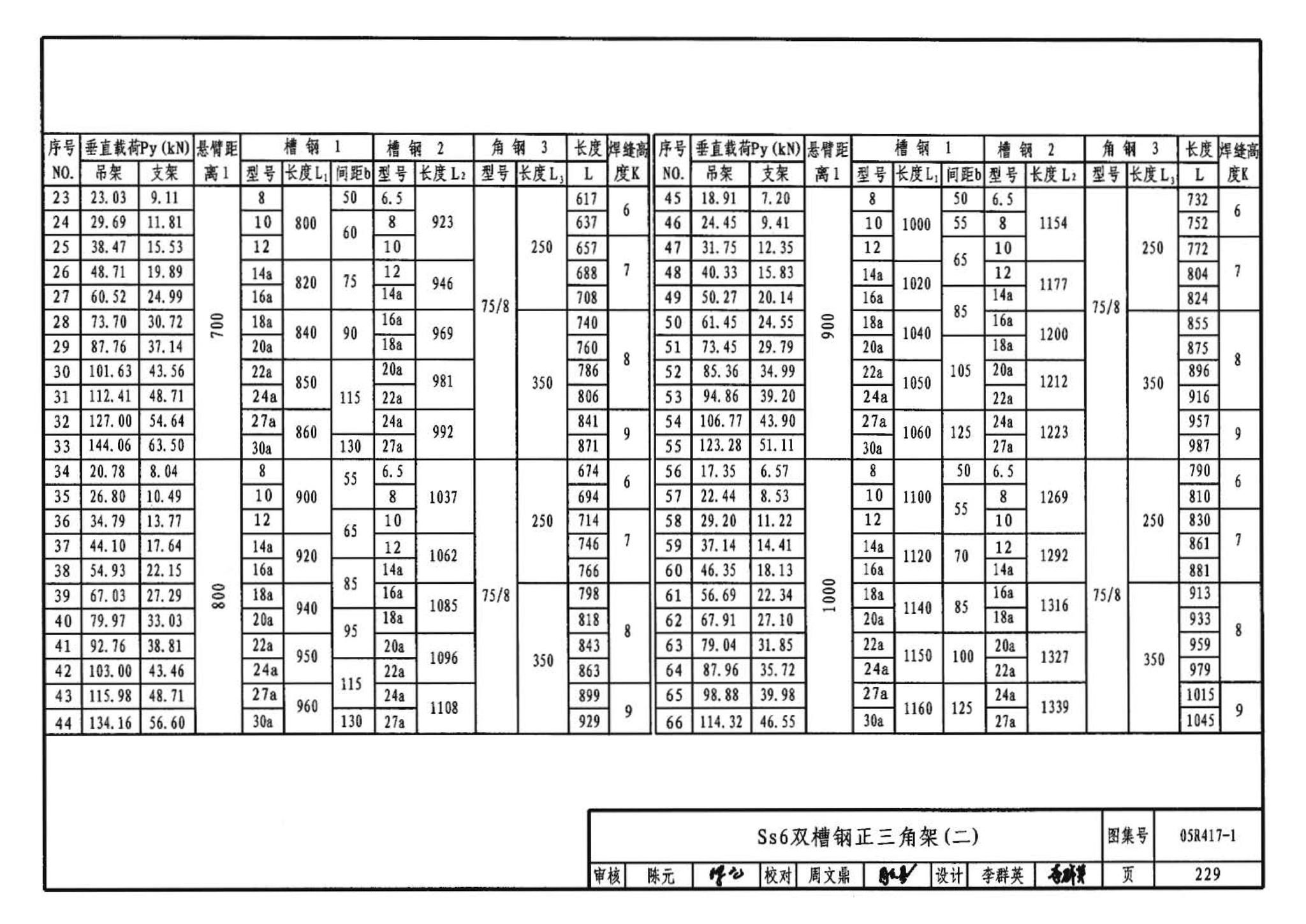 R4(二)--动力专业标准图集 室内热力管道安装(2006年合订本)