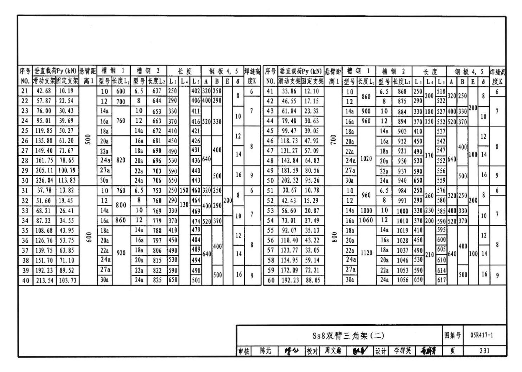 R4(二)--动力专业标准图集 室内热力管道安装(2006年合订本)