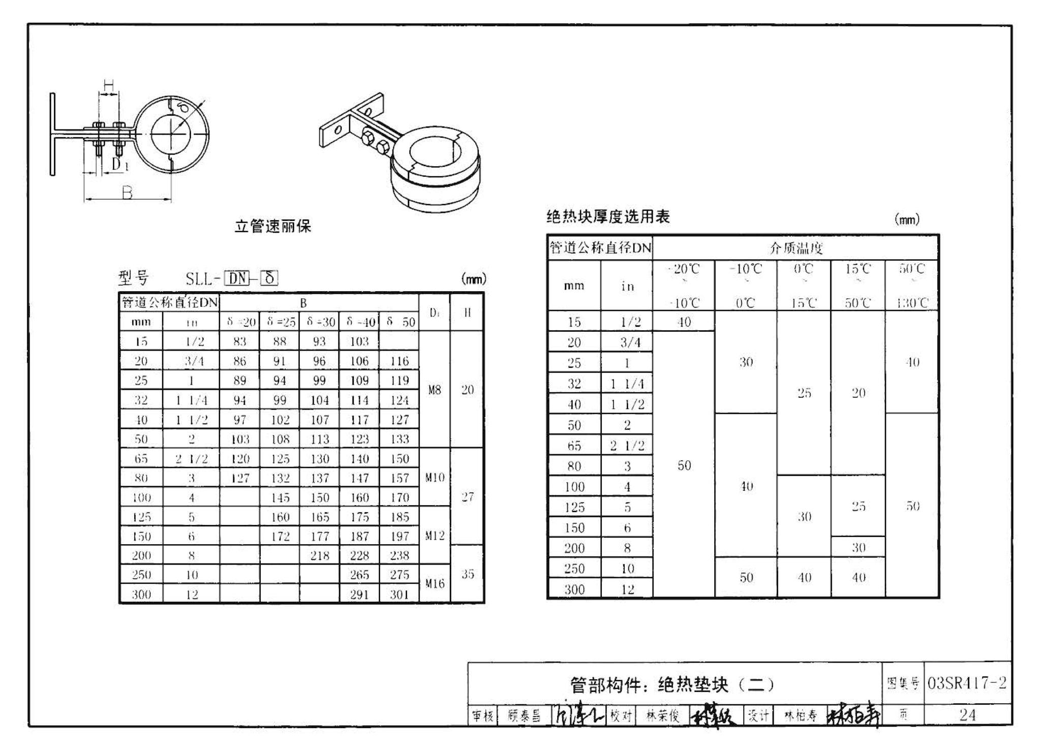 R4(二)--动力专业标准图集 室内热力管道安装(2006年合订本)