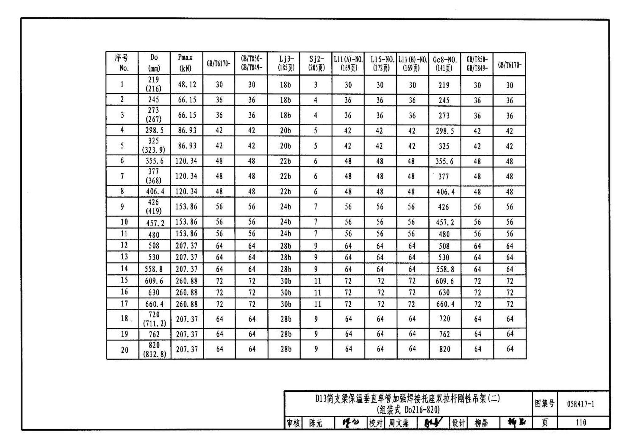 R4(二)--动力专业标准图集 室内热力管道安装(2006年合订本)