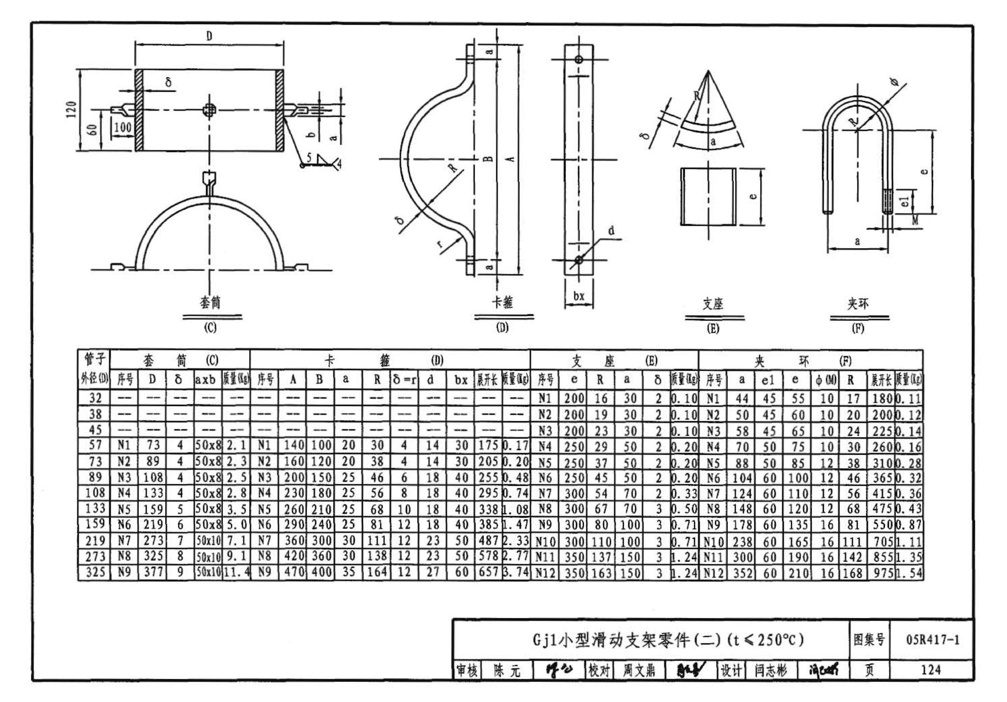 R4(二)--动力专业标准图集 室内热力管道安装(2006年合订本)