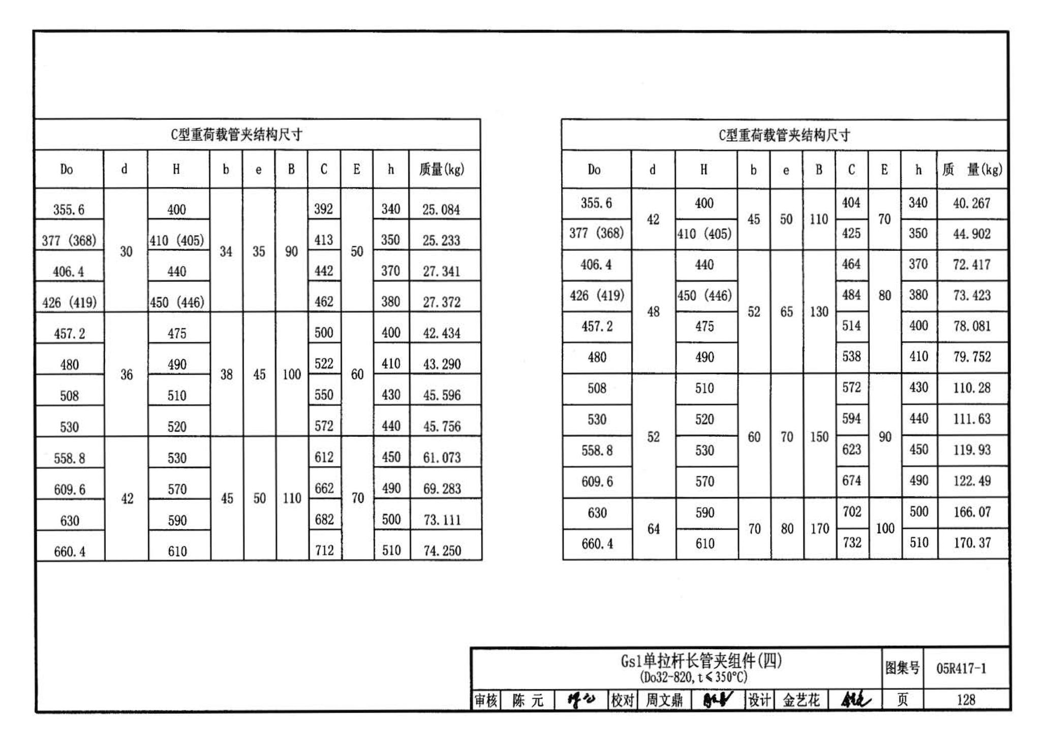 R4(二)--动力专业标准图集 室内热力管道安装(2006年合订本)