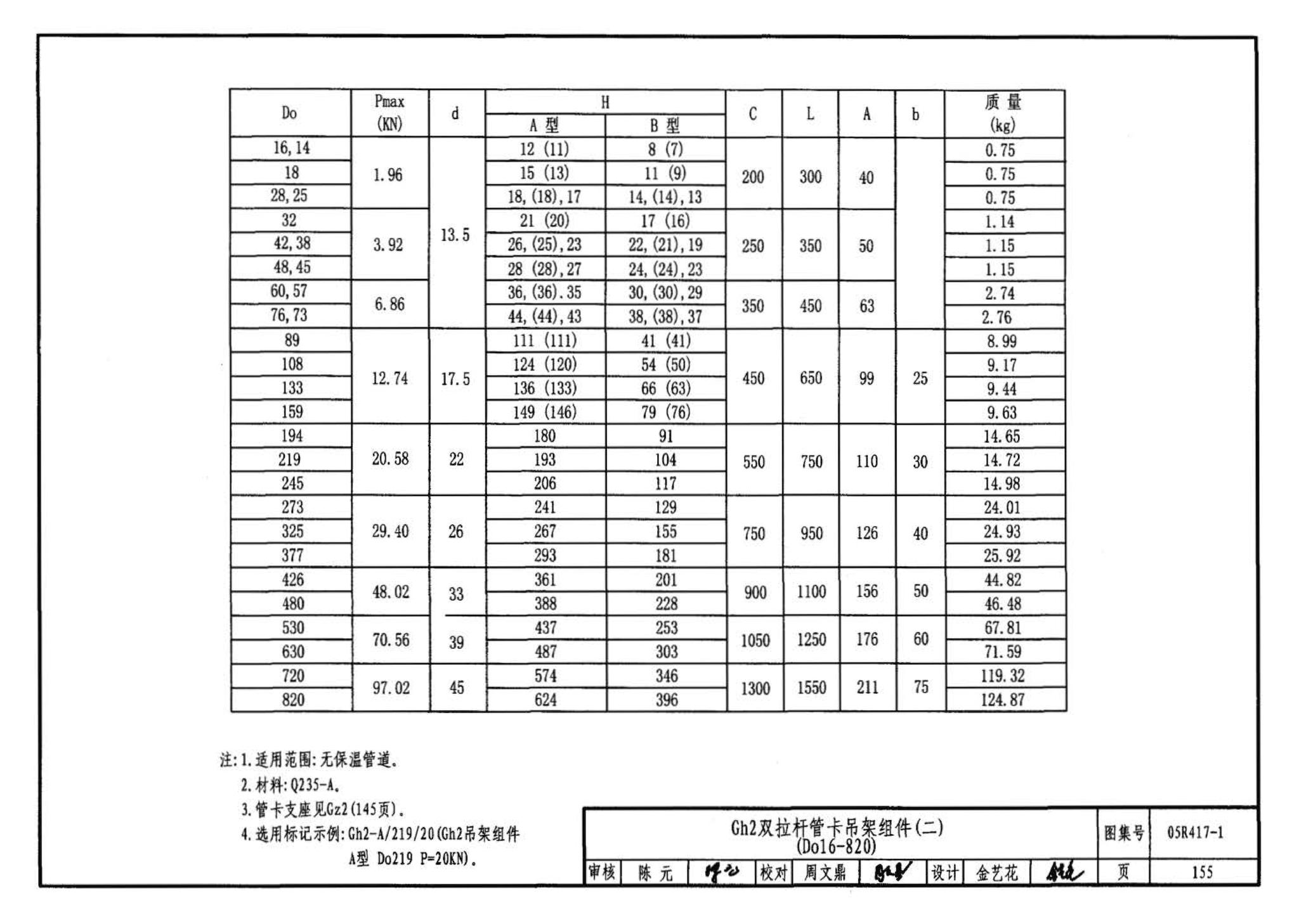 R4(二)--动力专业标准图集 室内热力管道安装(2006年合订本)