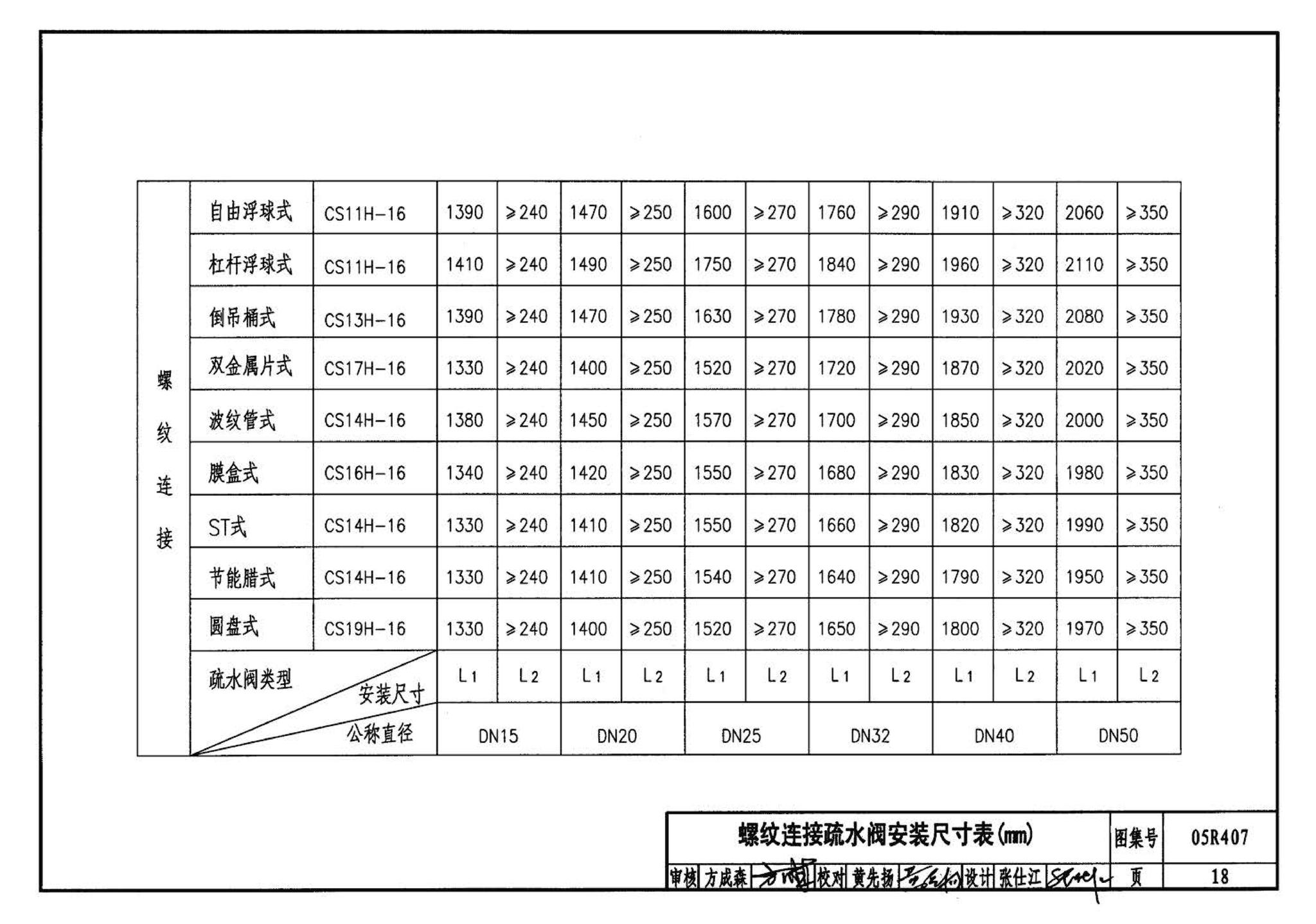 R4(四)--动力专业标准图集 蒸汽系统附件(2009年合订本)