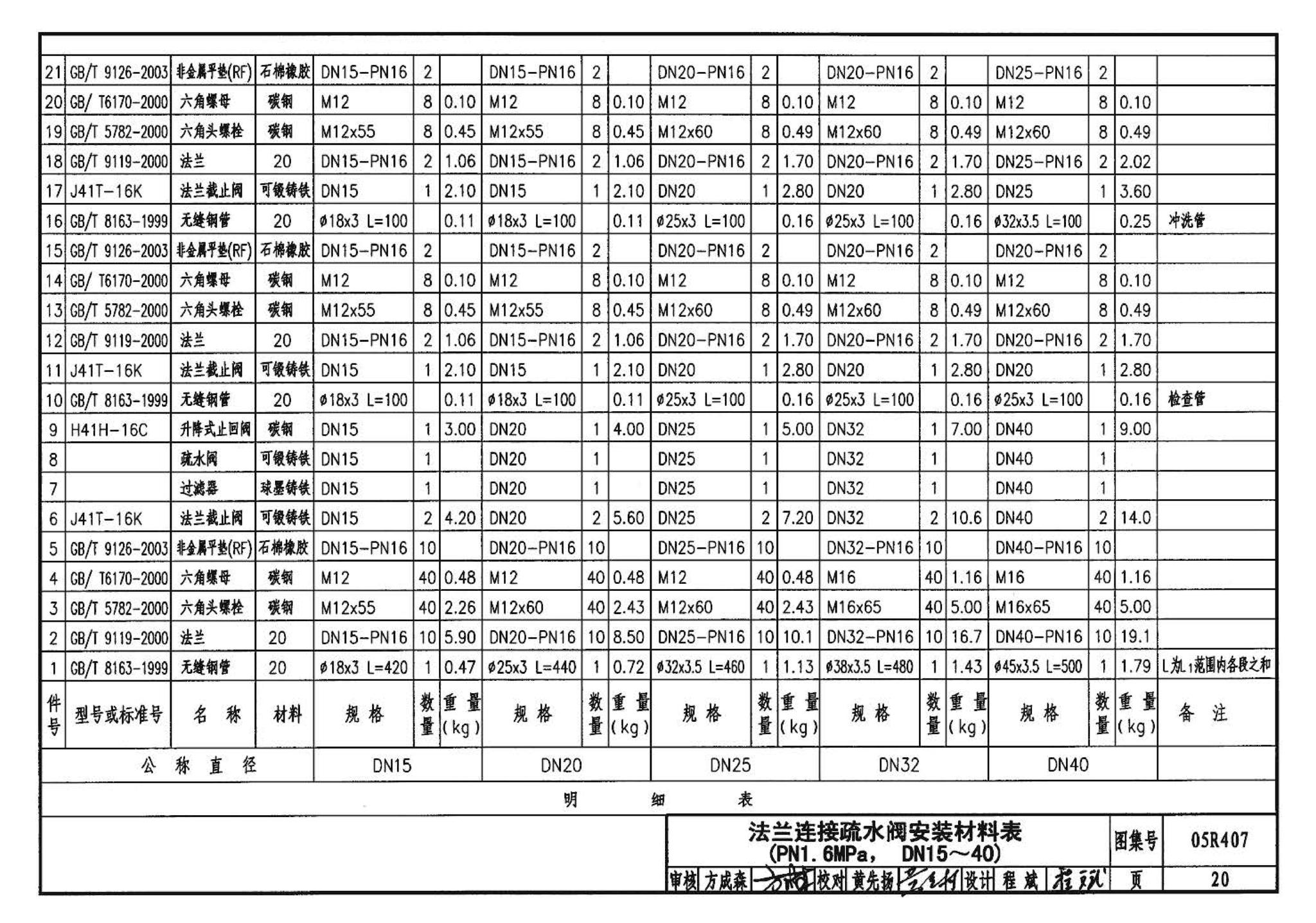 R4(四)--动力专业标准图集 蒸汽系统附件(2009年合订本)