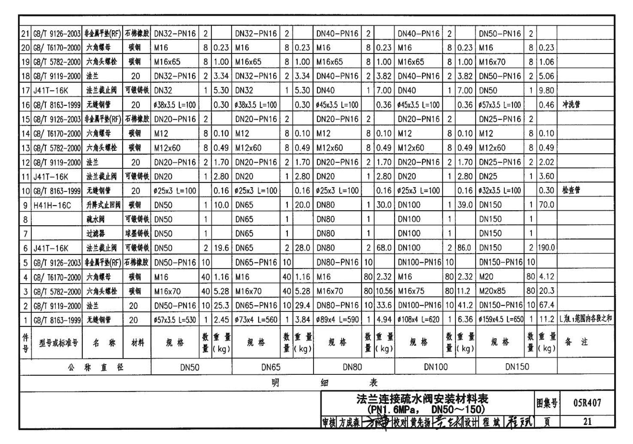 R4(四)--动力专业标准图集 蒸汽系统附件(2009年合订本)