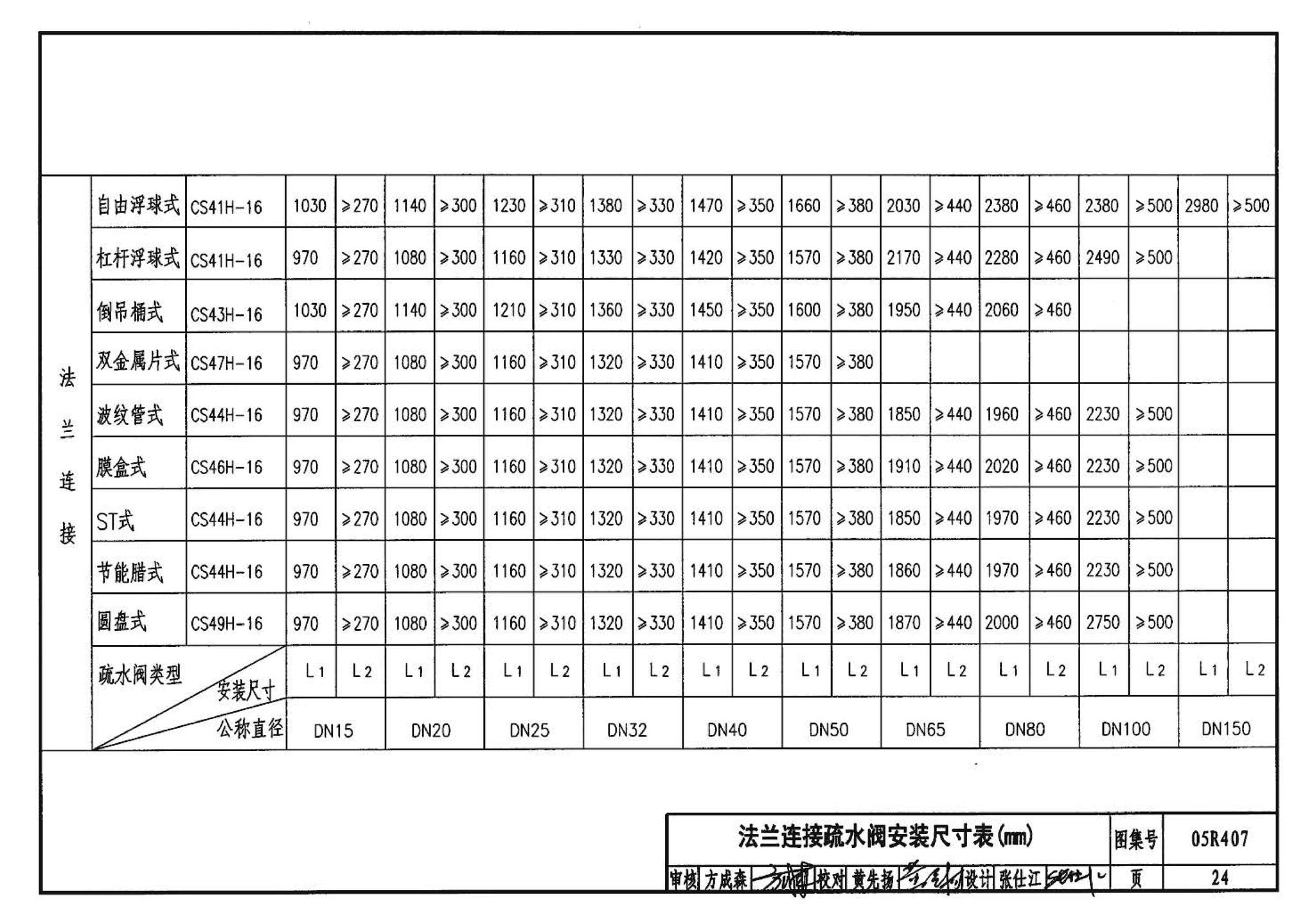 R4(四)--动力专业标准图集 蒸汽系统附件(2009年合订本)