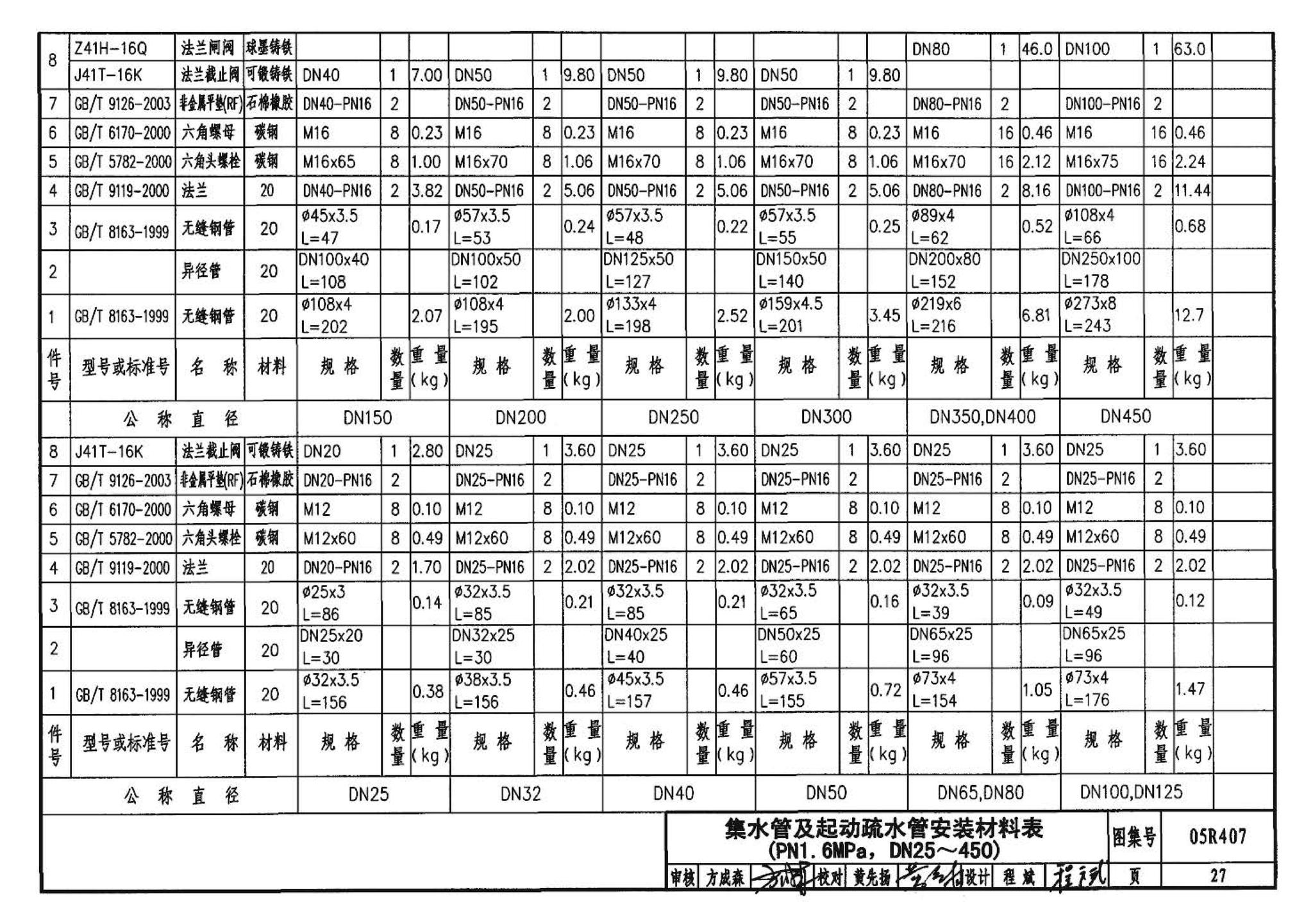 R4(四)--动力专业标准图集 蒸汽系统附件(2009年合订本)