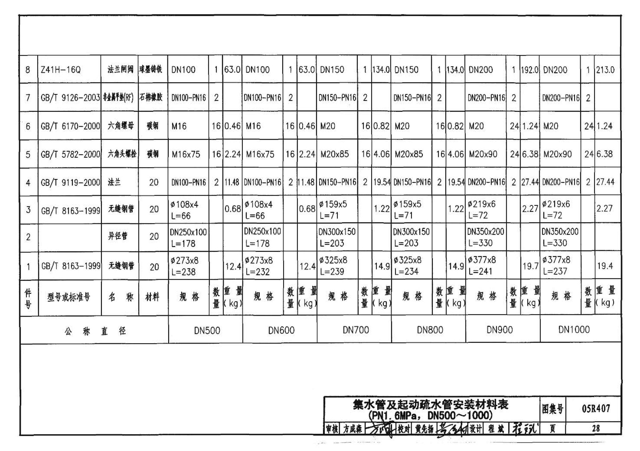 R4(四)--动力专业标准图集 蒸汽系统附件(2009年合订本)