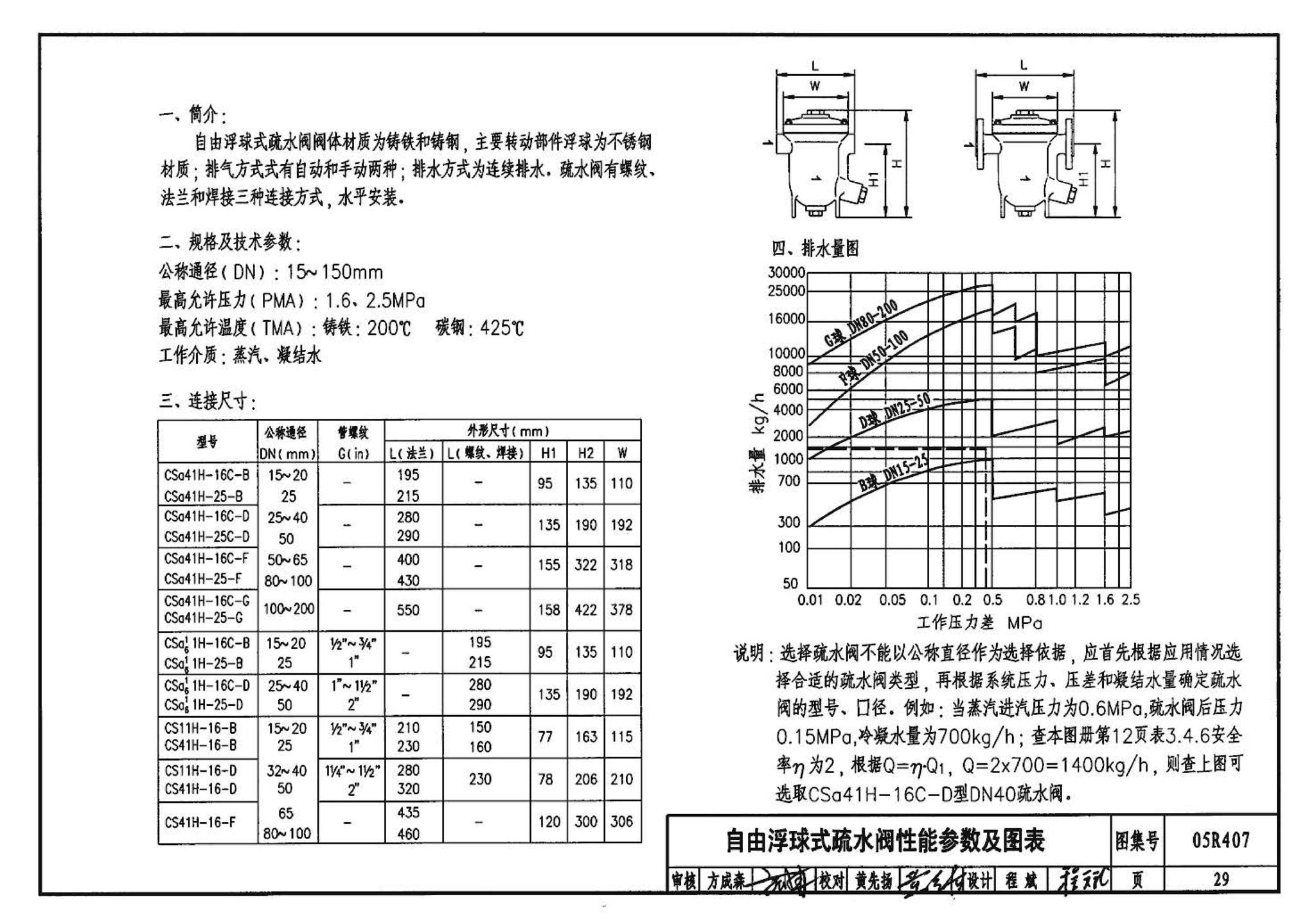 R4(四)--动力专业标准图集 蒸汽系统附件(2009年合订本)