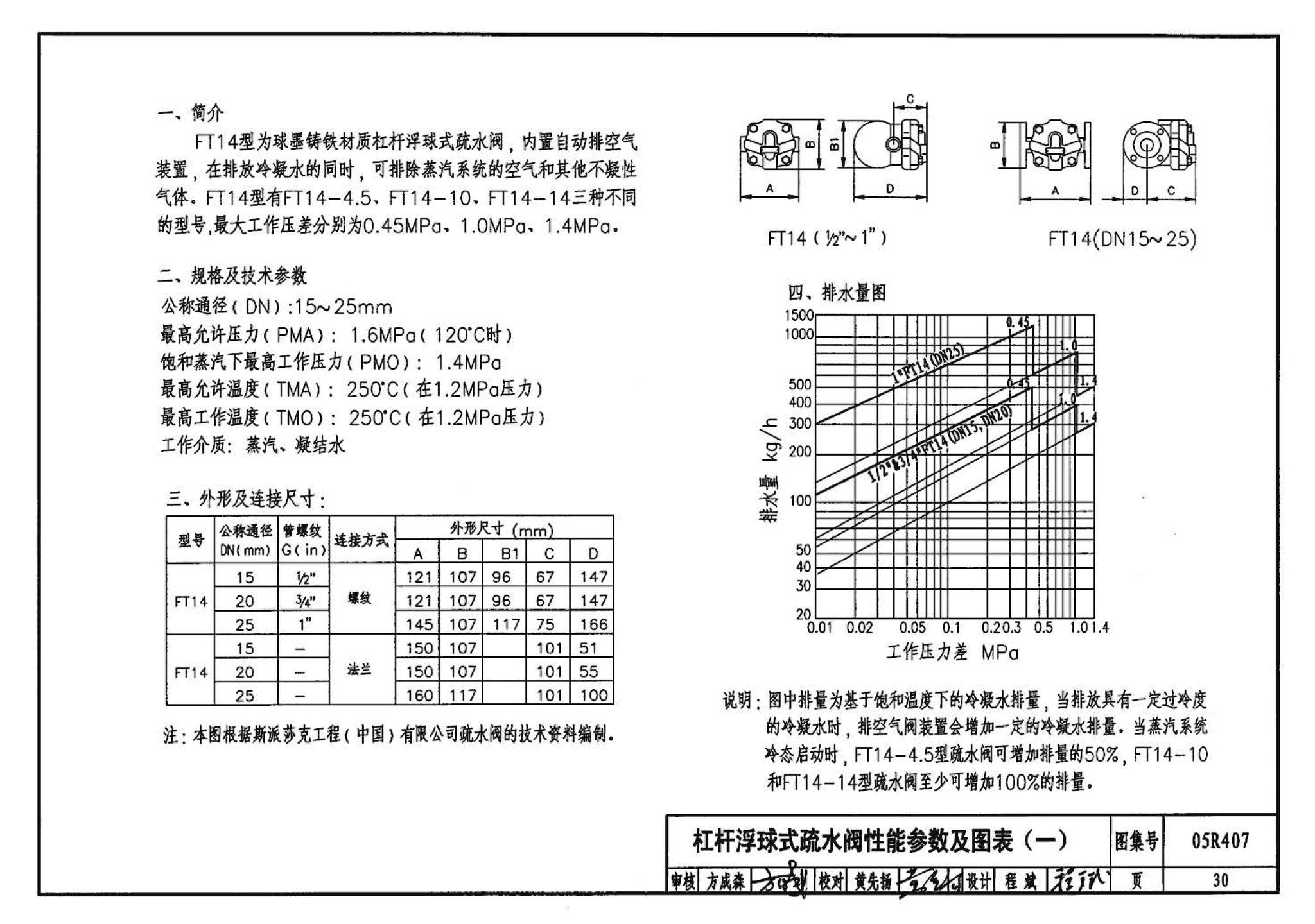 R4(四)--动力专业标准图集 蒸汽系统附件(2009年合订本)