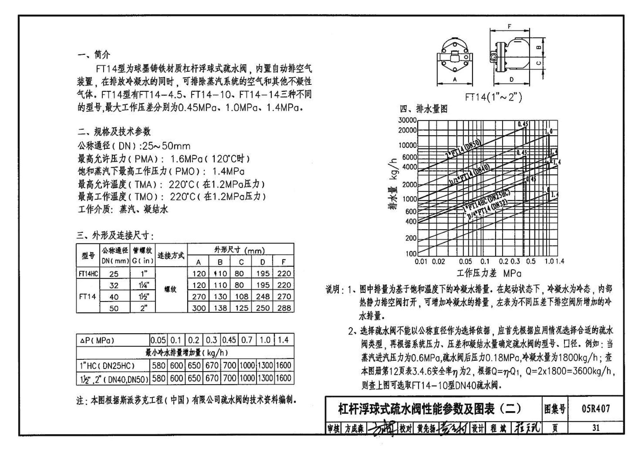 R4(四)--动力专业标准图集 蒸汽系统附件(2009年合订本)