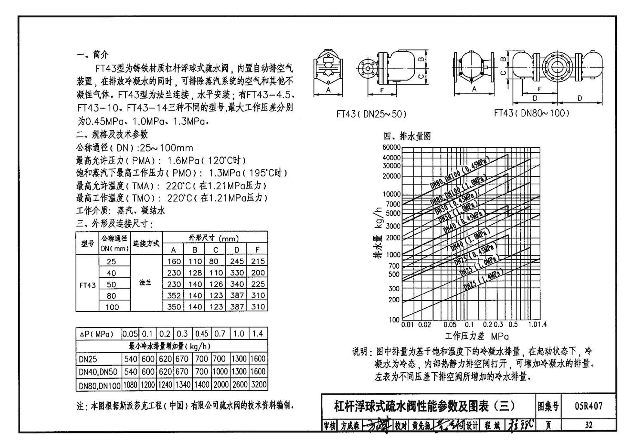 R4(四)--动力专业标准图集 蒸汽系统附件(2009年合订本)