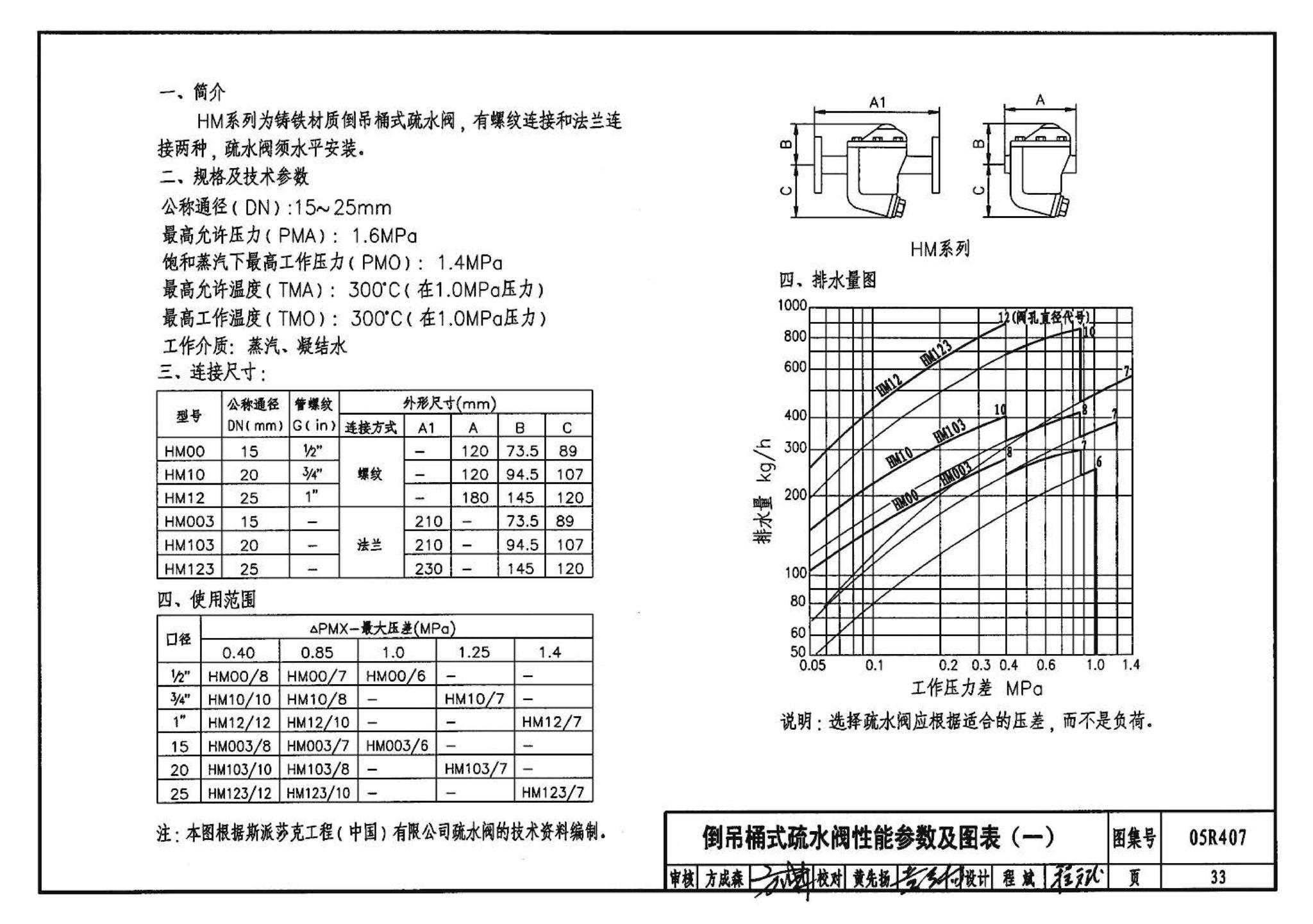 R4(四)--动力专业标准图集 蒸汽系统附件(2009年合订本)