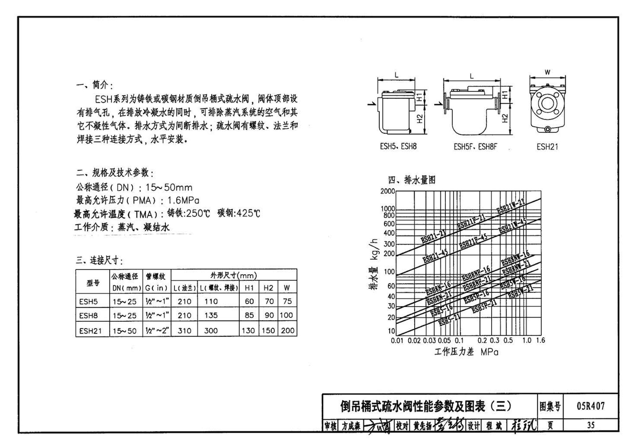 R4(四)--动力专业标准图集 蒸汽系统附件(2009年合订本)