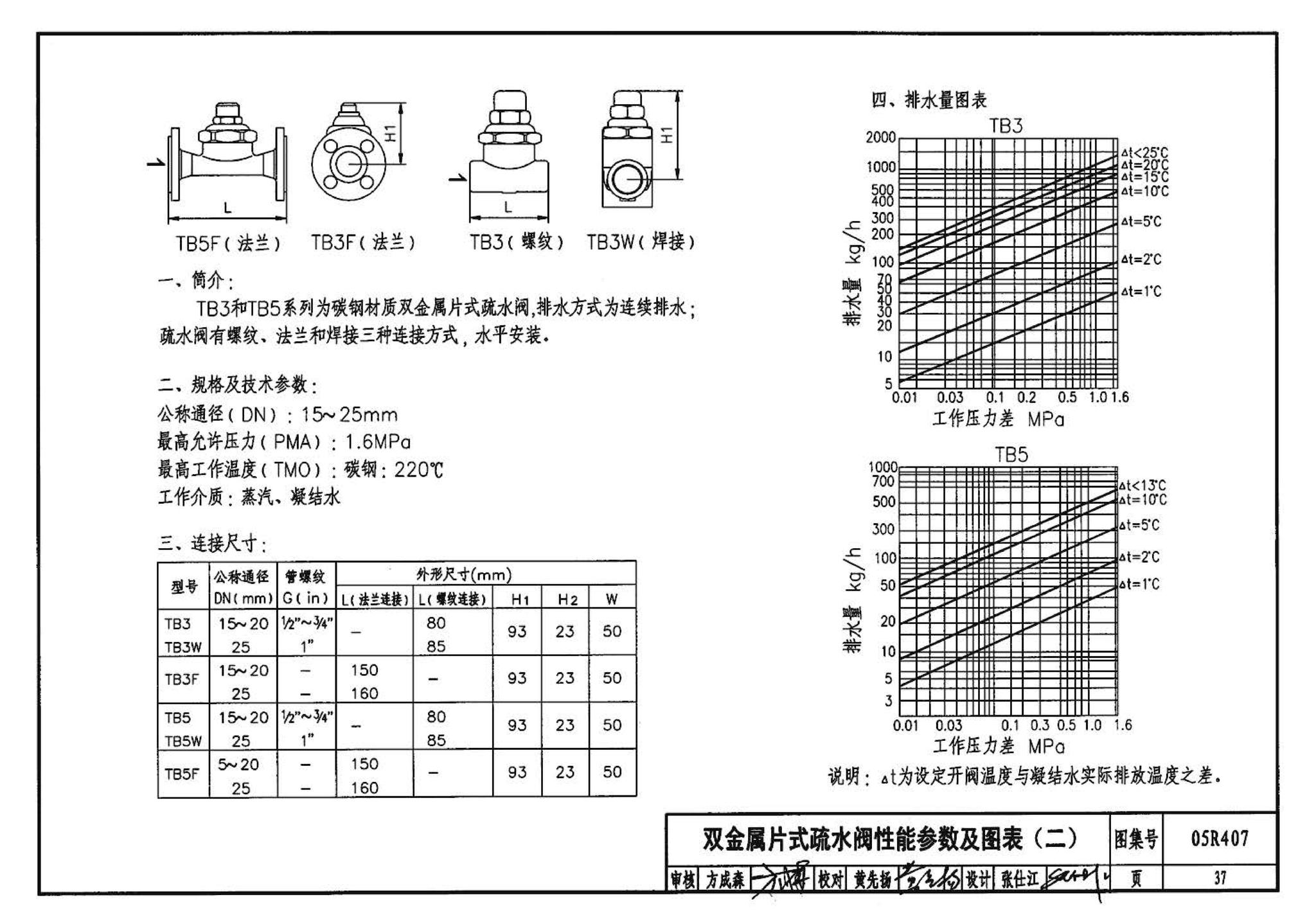 R4(四)--动力专业标准图集 蒸汽系统附件(2009年合订本)