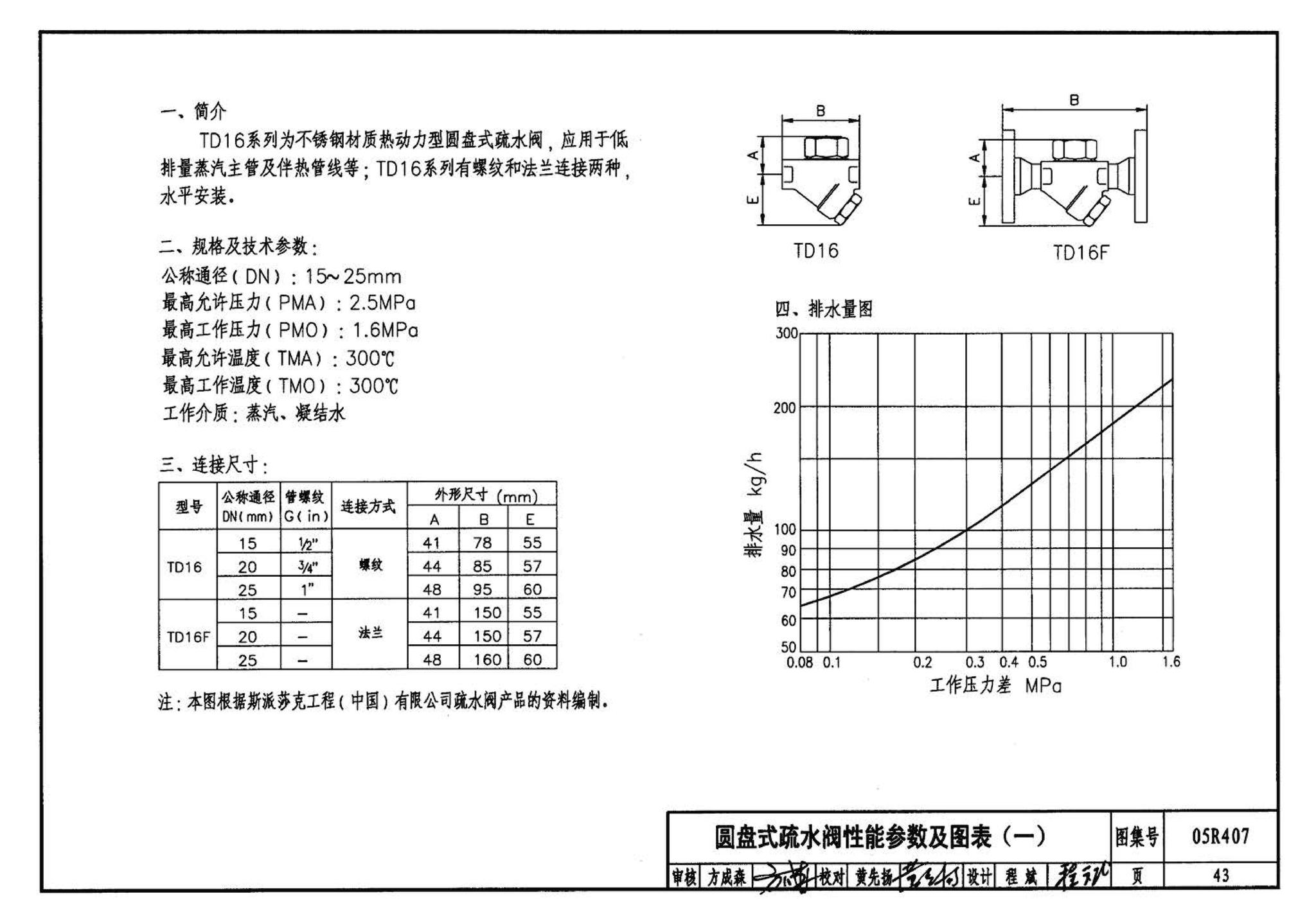 R4(四)--动力专业标准图集 蒸汽系统附件(2009年合订本)