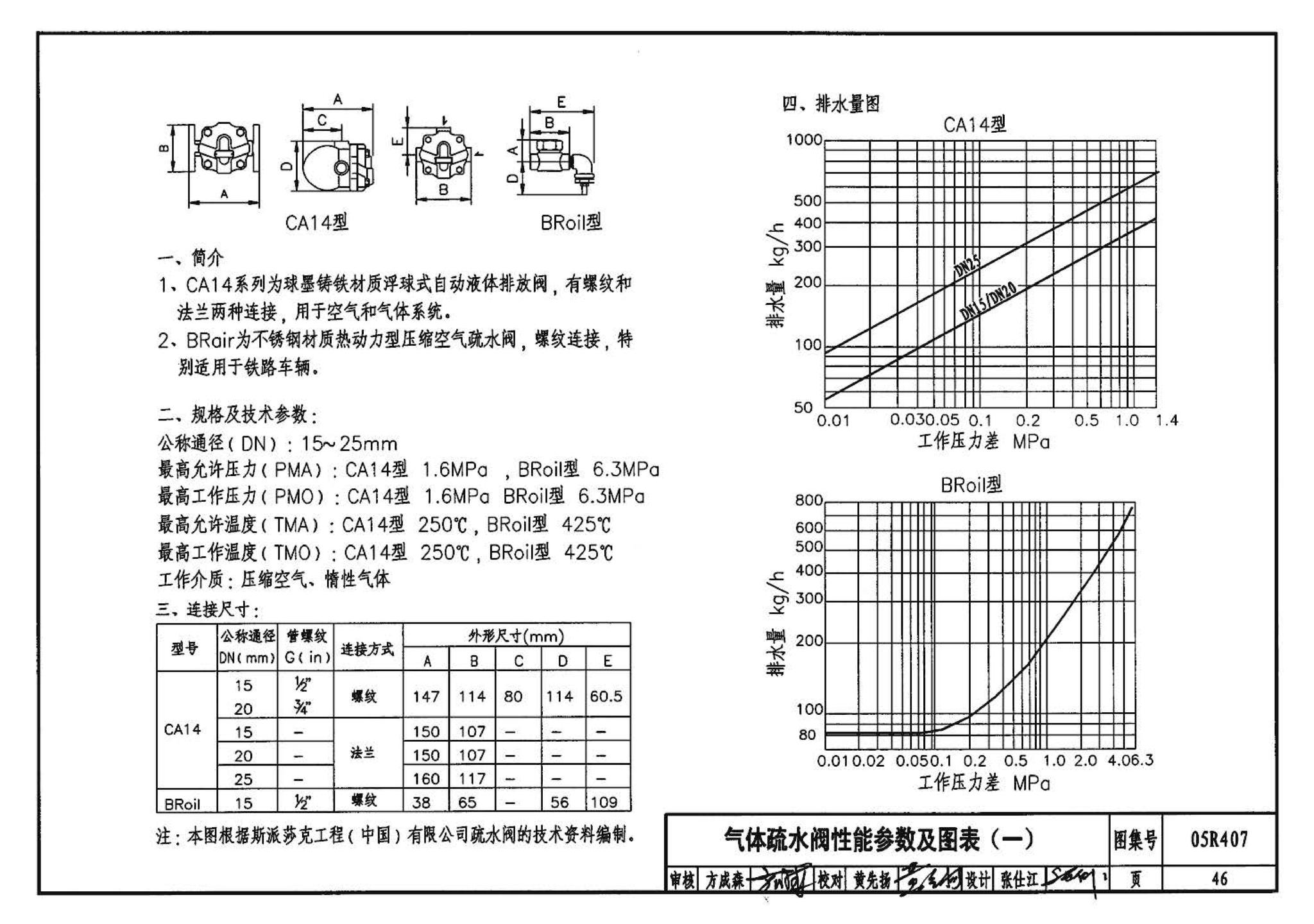 R4(四)--动力专业标准图集 蒸汽系统附件(2009年合订本)