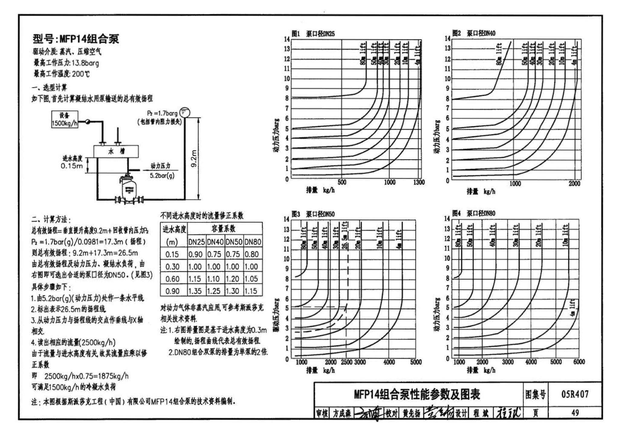 R4(四)--动力专业标准图集 蒸汽系统附件(2009年合订本)