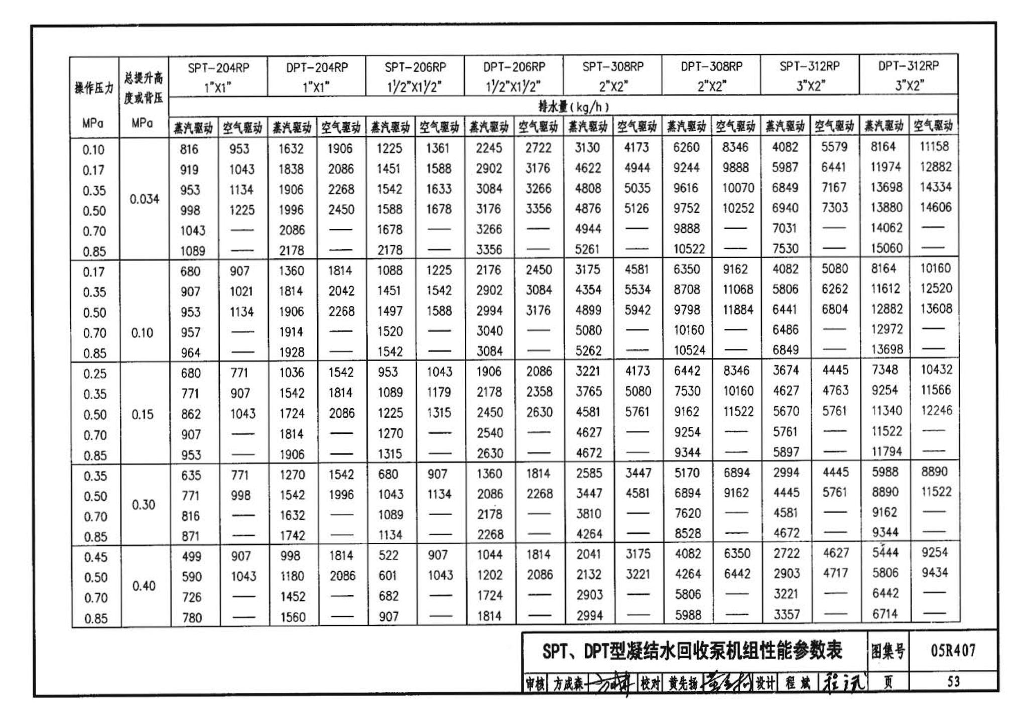 R4(四)--动力专业标准图集 蒸汽系统附件(2009年合订本)