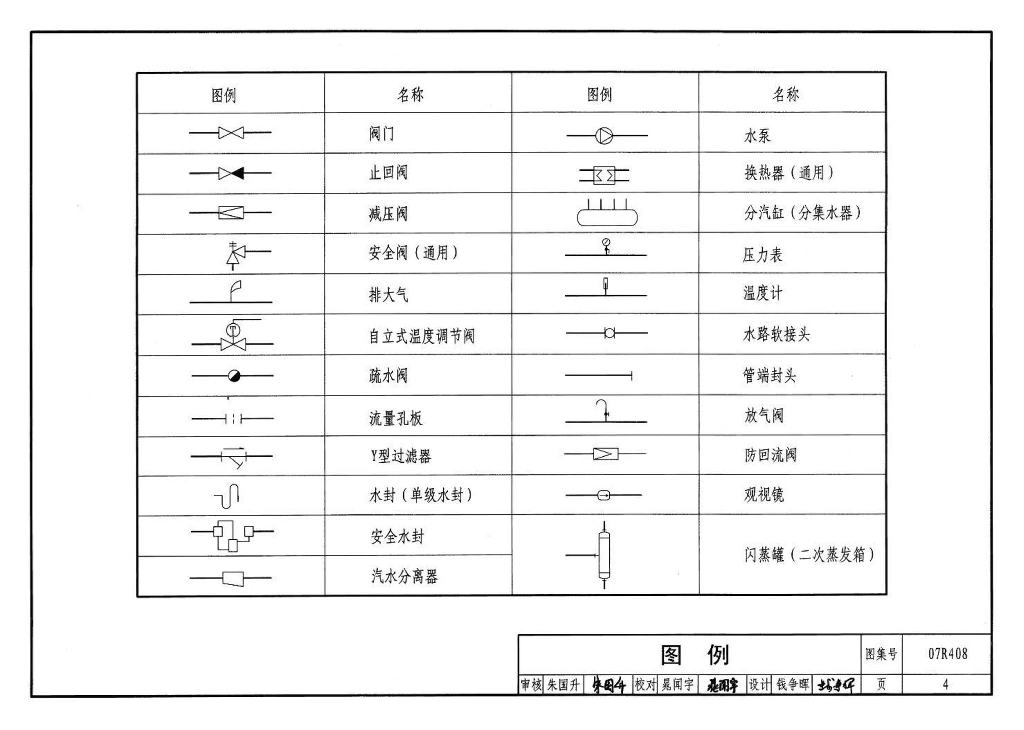 R4(四)--动力专业标准图集 蒸汽系统附件(2009年合订本)