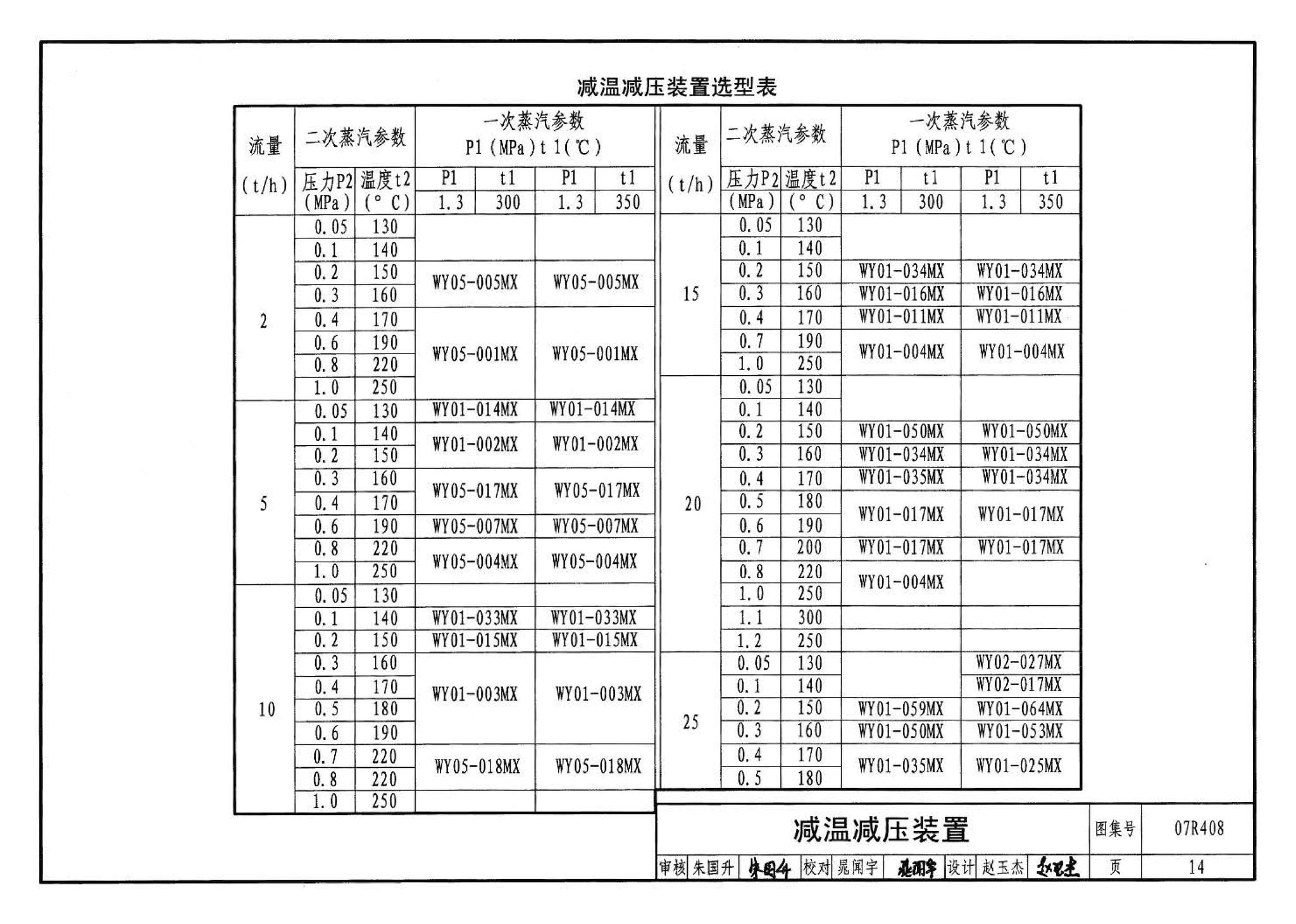 R4(四)--动力专业标准图集 蒸汽系统附件(2009年合订本)