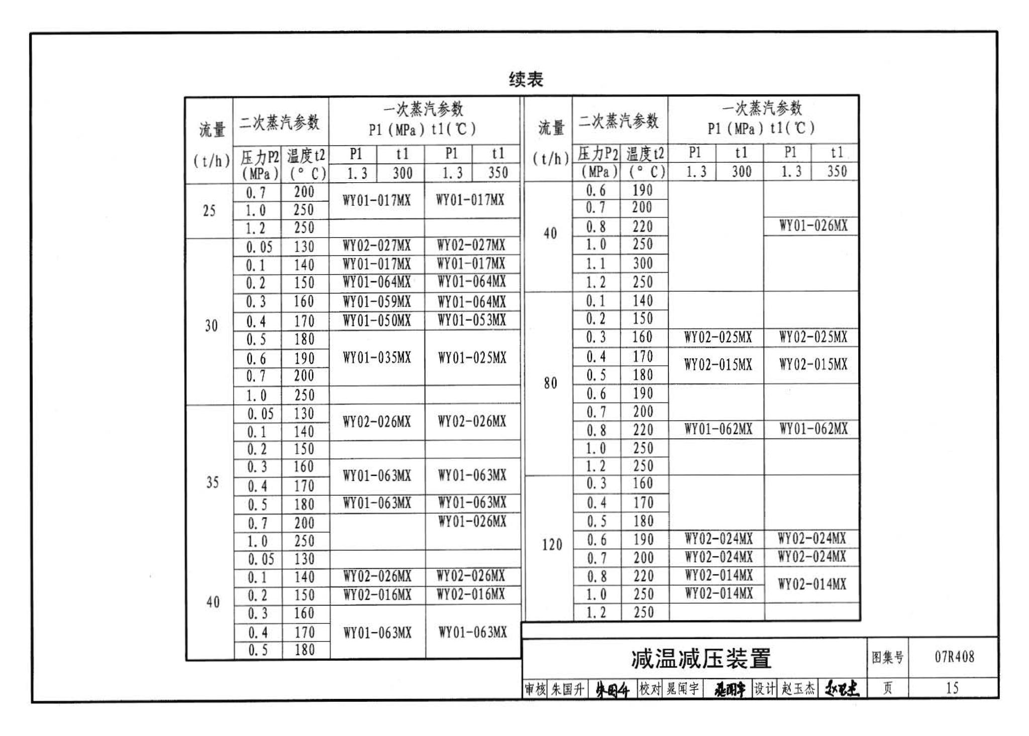 R4(四)--动力专业标准图集 蒸汽系统附件(2009年合订本)