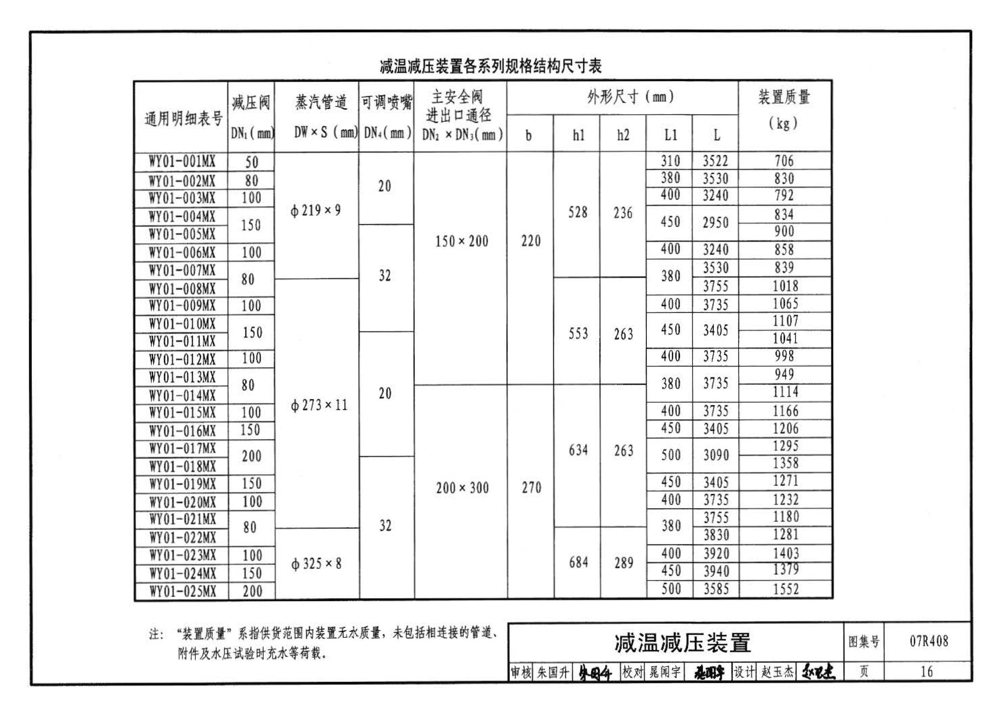 R4(四)--动力专业标准图集 蒸汽系统附件(2009年合订本)