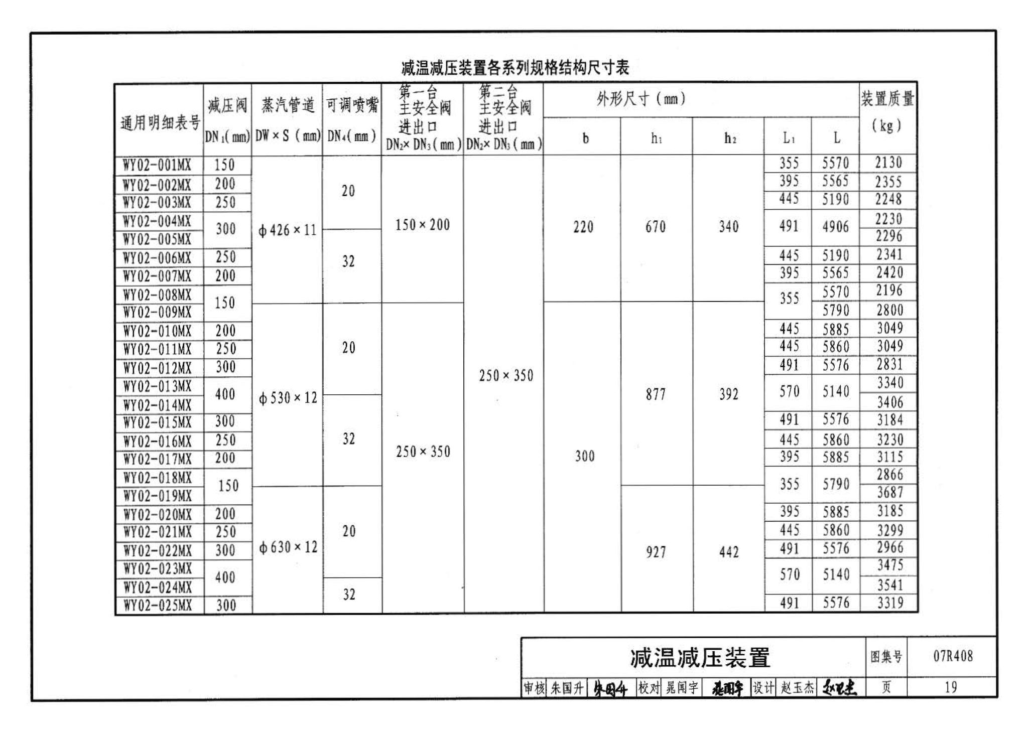 R4(四)--动力专业标准图集 蒸汽系统附件(2009年合订本)