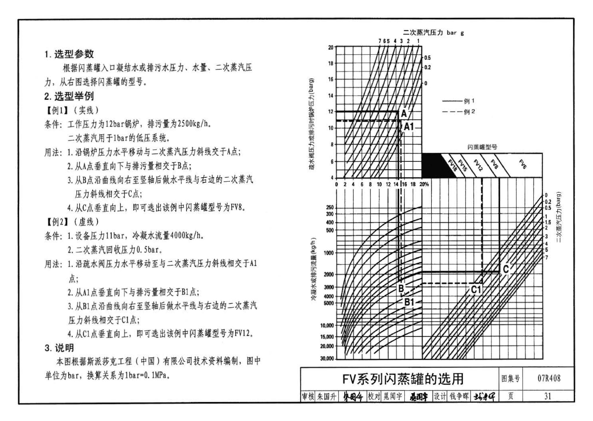 R4(四)--动力专业标准图集 蒸汽系统附件(2009年合订本)