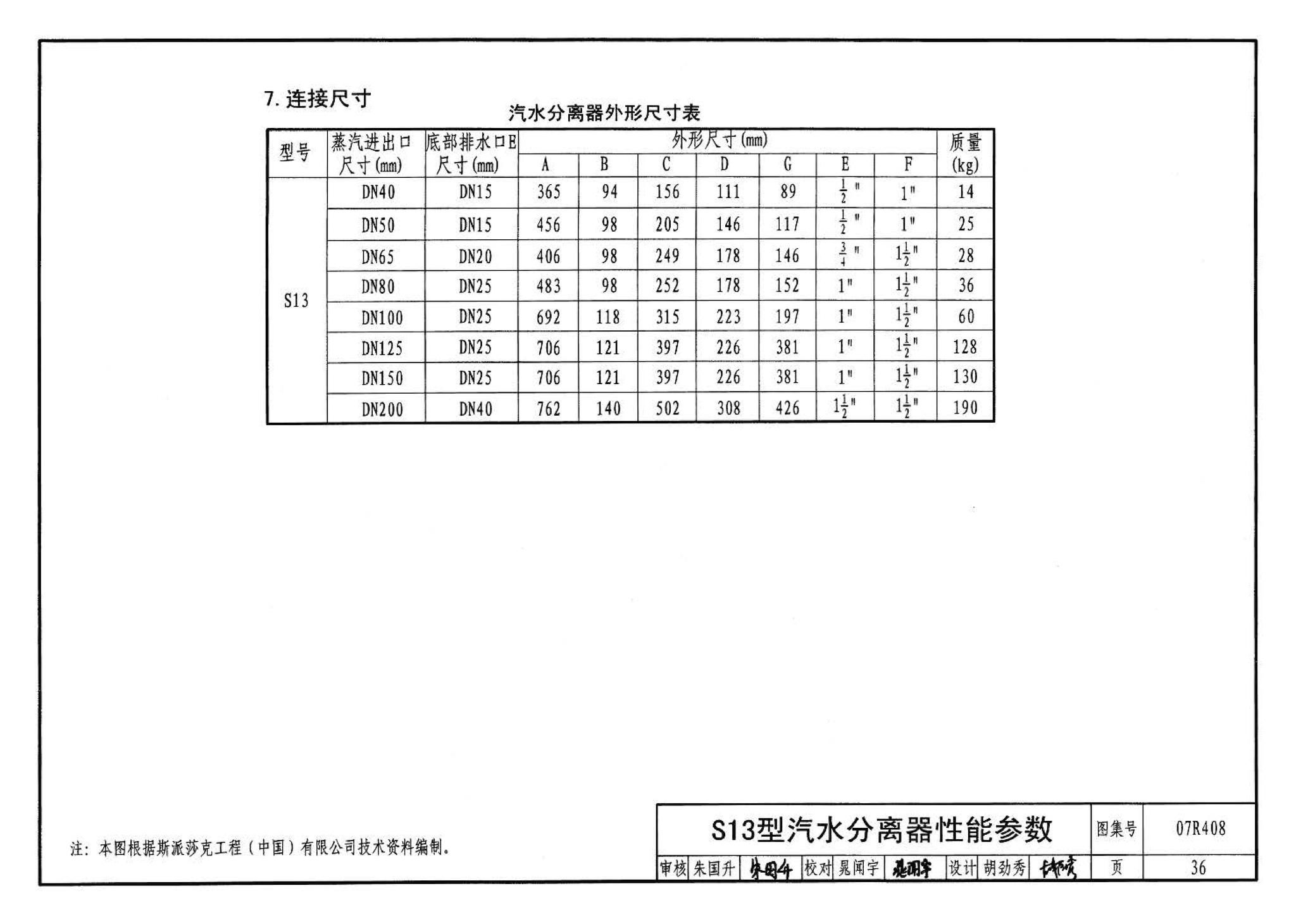 R4(四)--动力专业标准图集 蒸汽系统附件(2009年合订本)