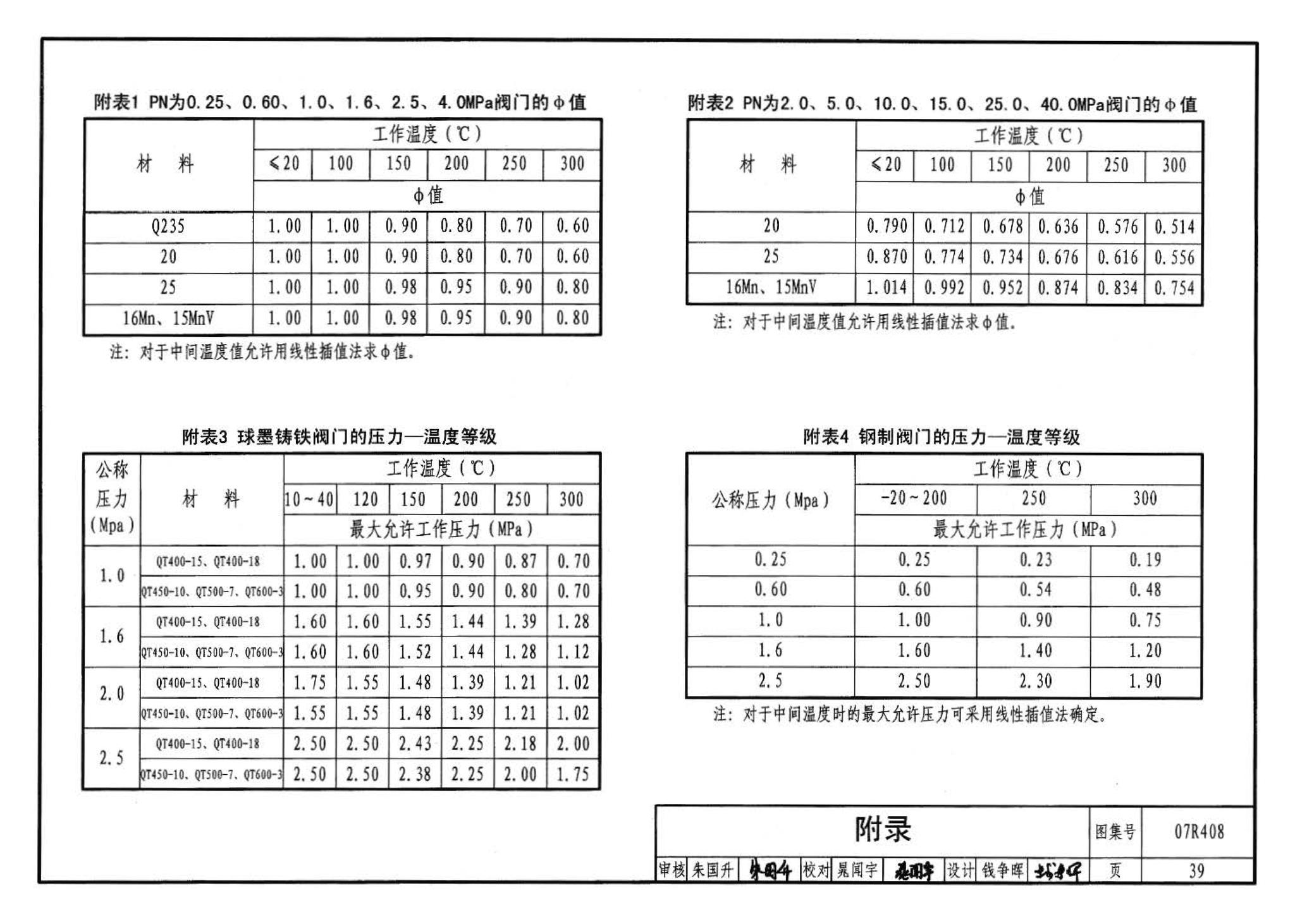 R4(四)--动力专业标准图集 蒸汽系统附件(2009年合订本)