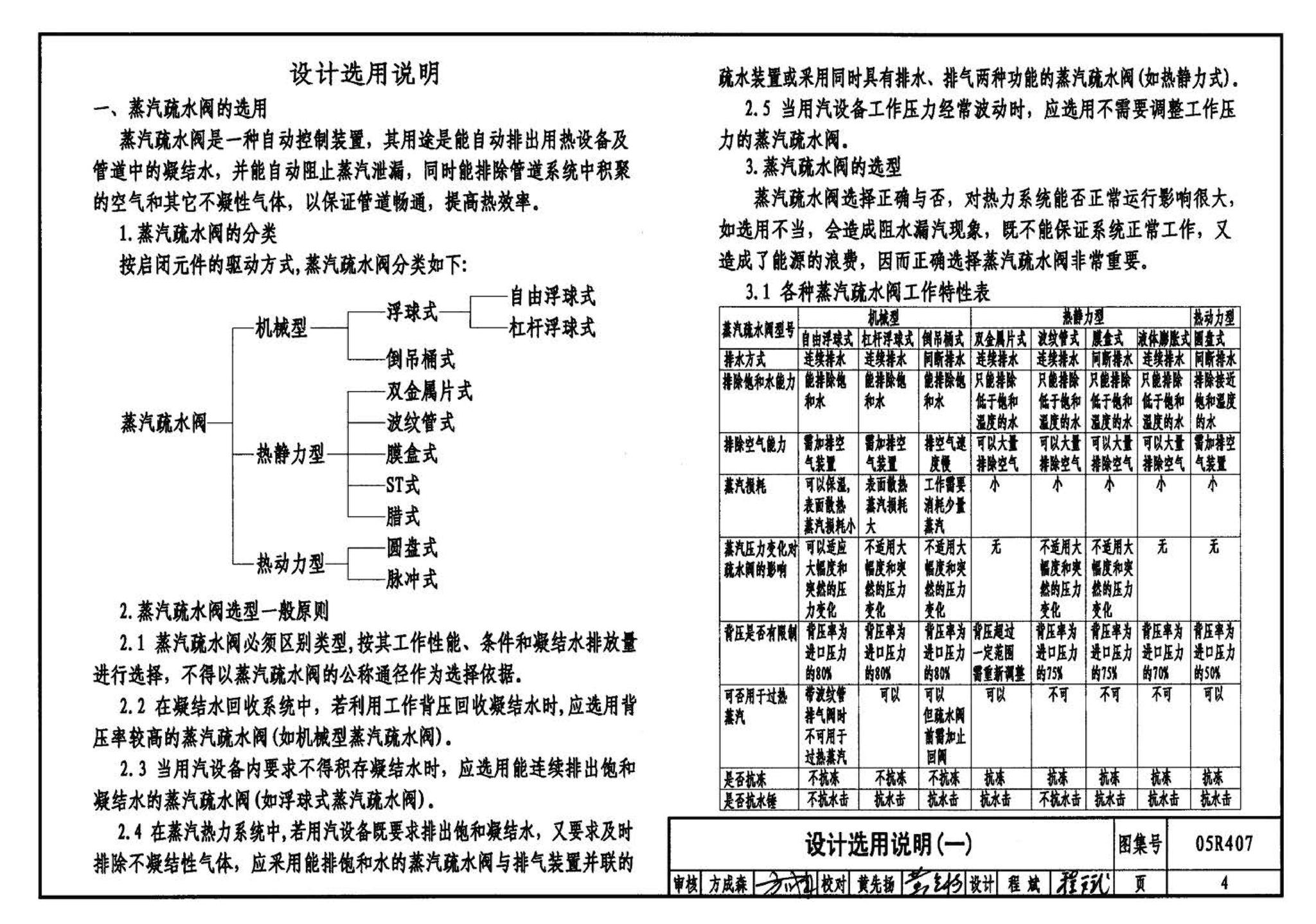 R4(四)--动力专业标准图集 蒸汽系统附件(2009年合订本)