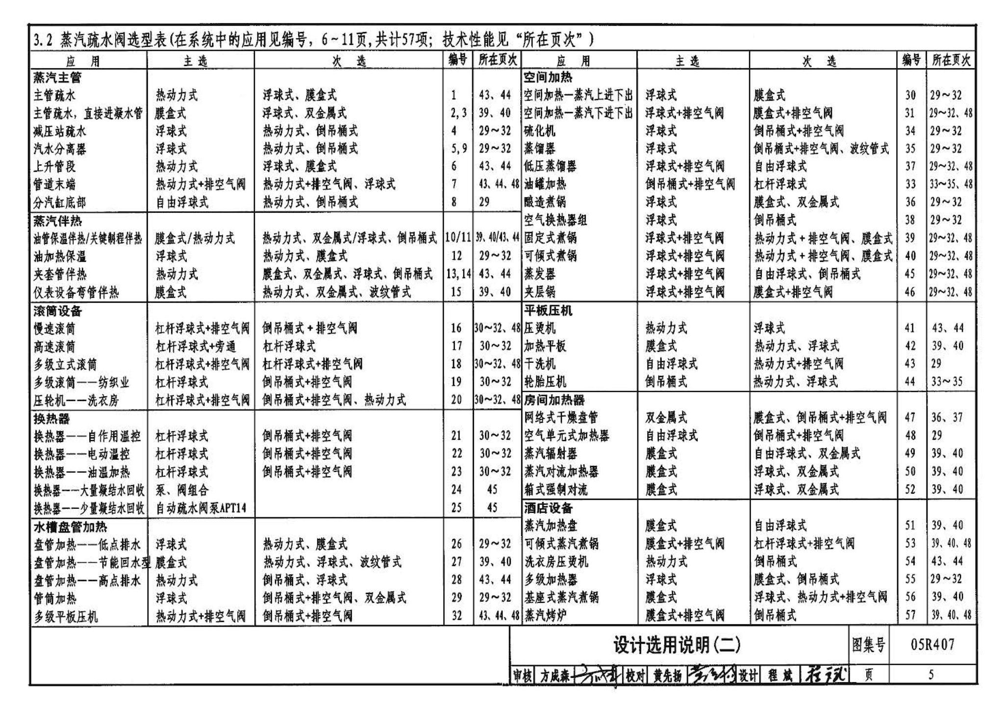 R4(四)--动力专业标准图集 蒸汽系统附件(2009年合订本)