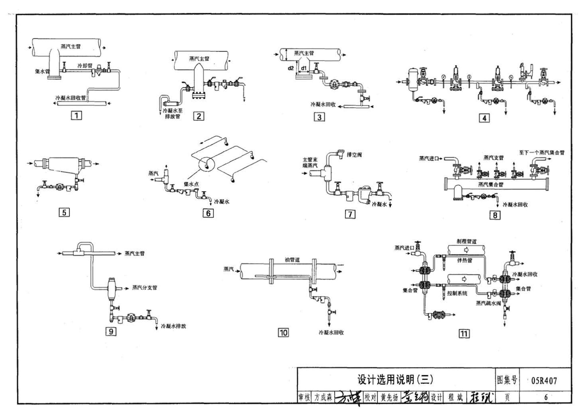 R4(四)--动力专业标准图集 蒸汽系统附件(2009年合订本)