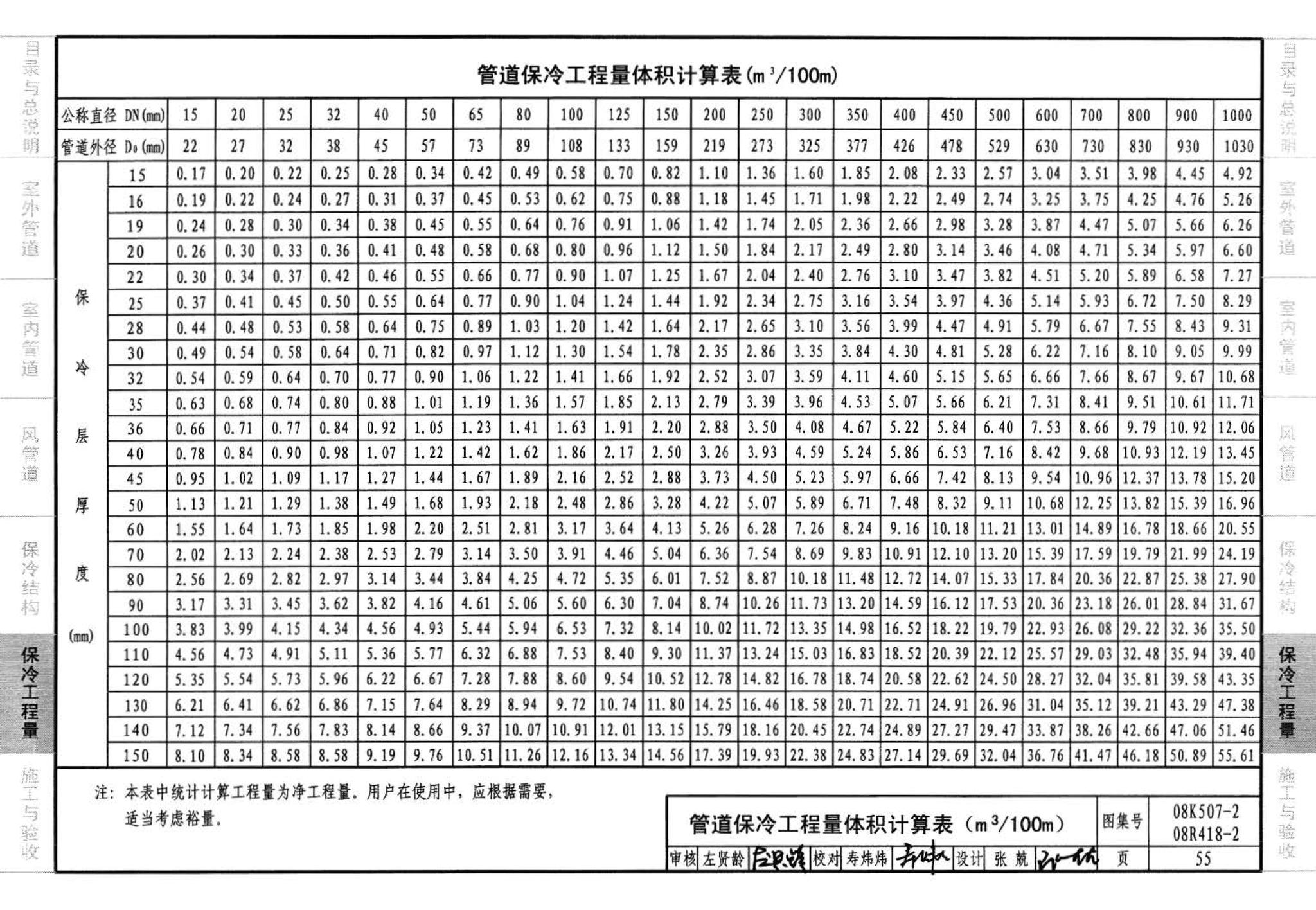 R418-1～2 K507-1～2--管道与设备绝热(2008年合订本)